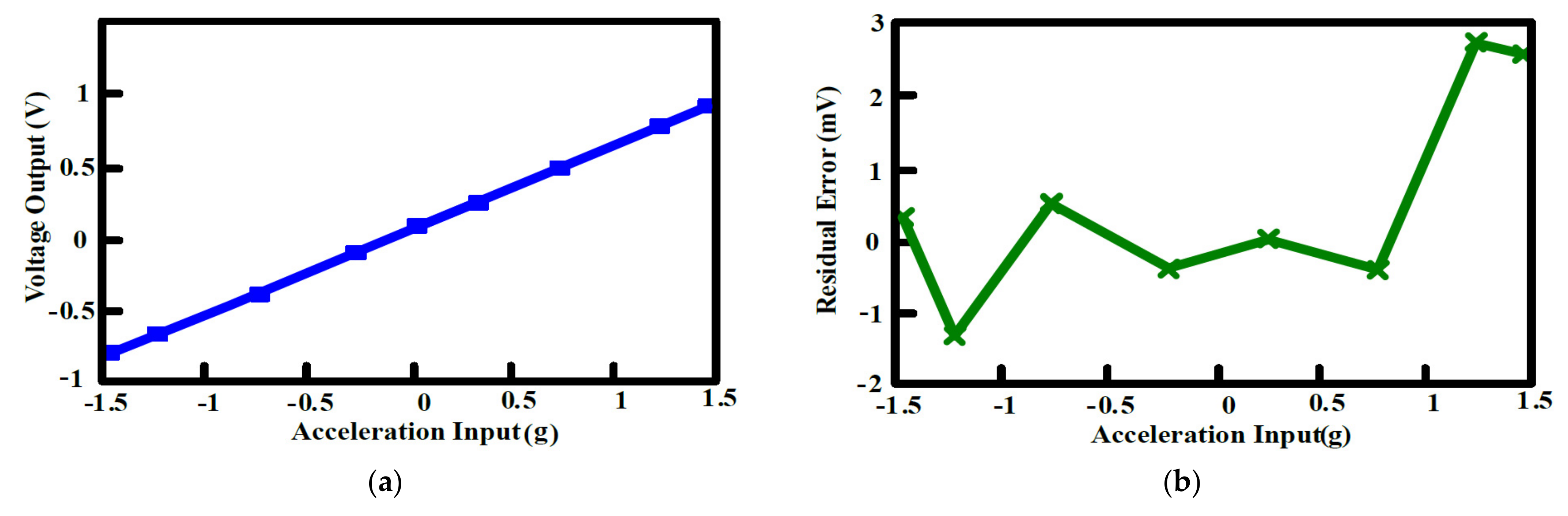 Sensors 21 04627 g016