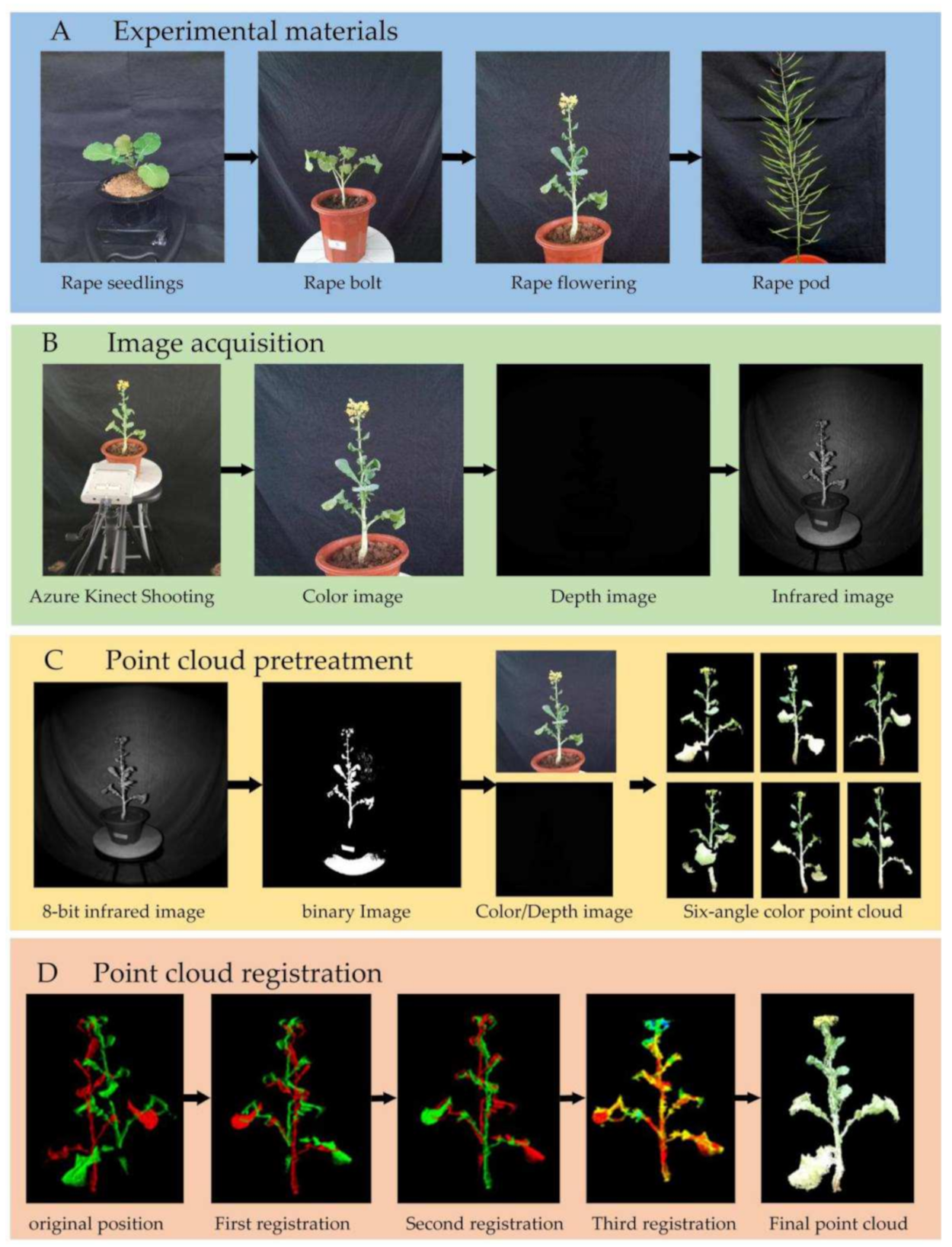 Sensors 21 04628 g002