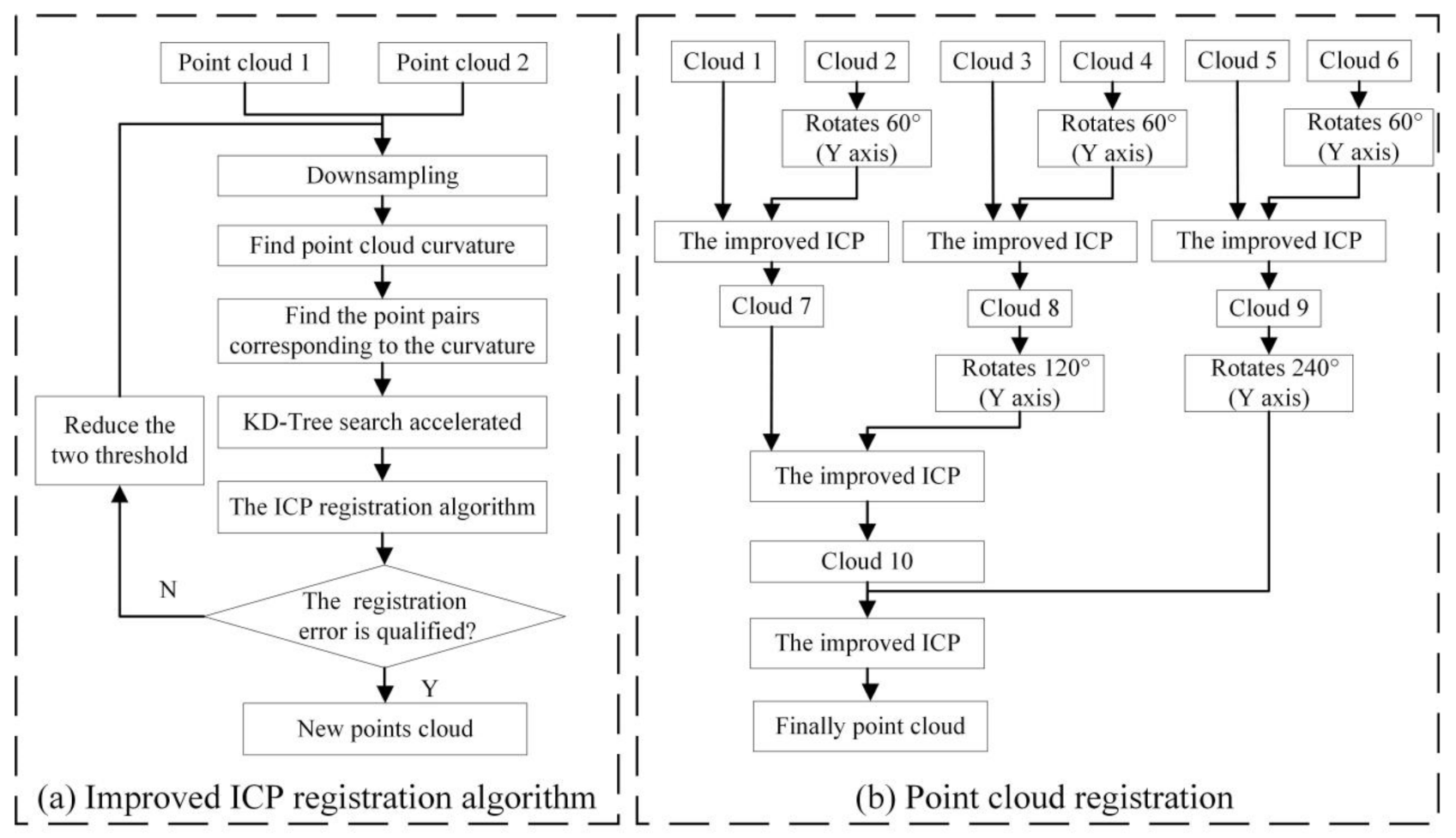 Sensors 21 04628 g004