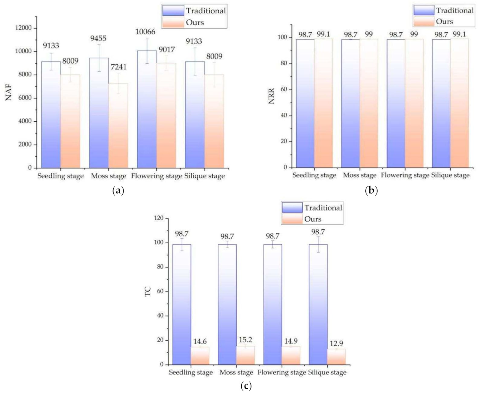 Sensors 21 04628 g009