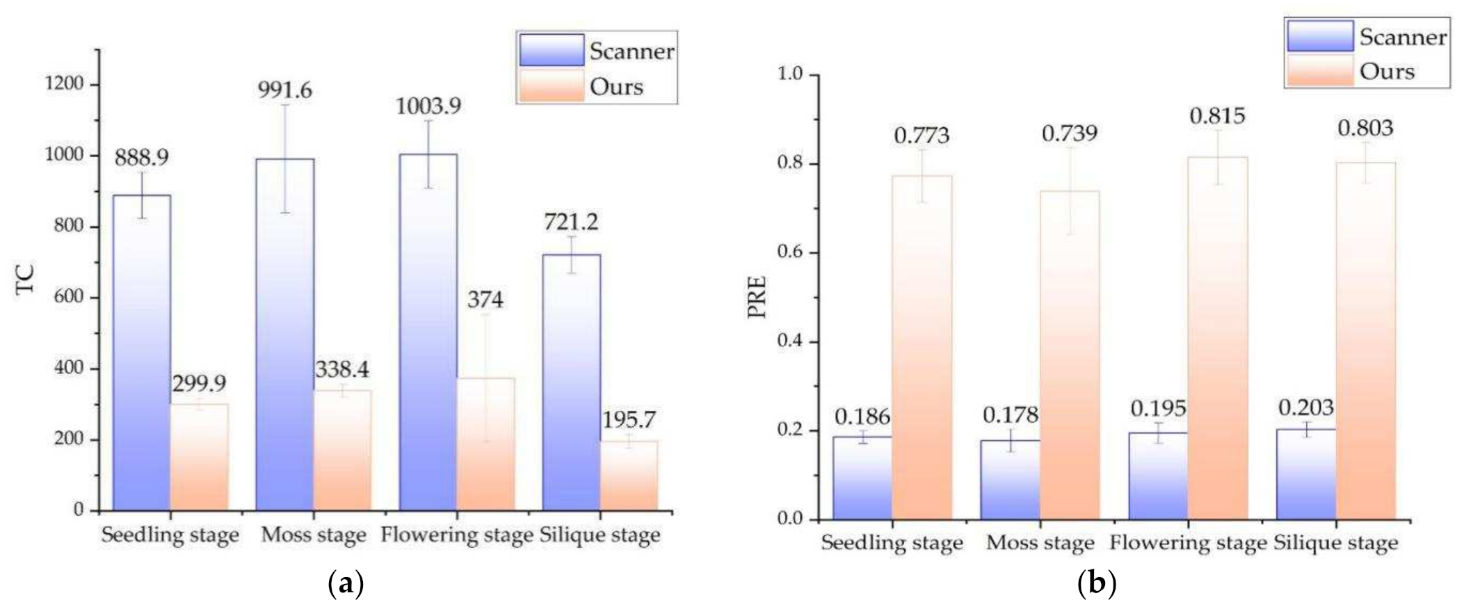 Sensors 21 04628 g014