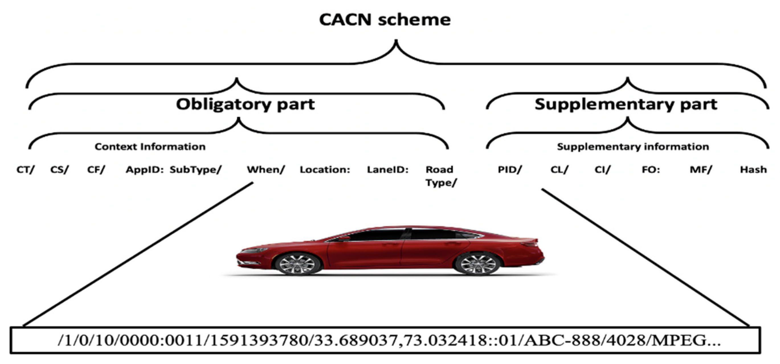 Sensors 21 04629 g002
