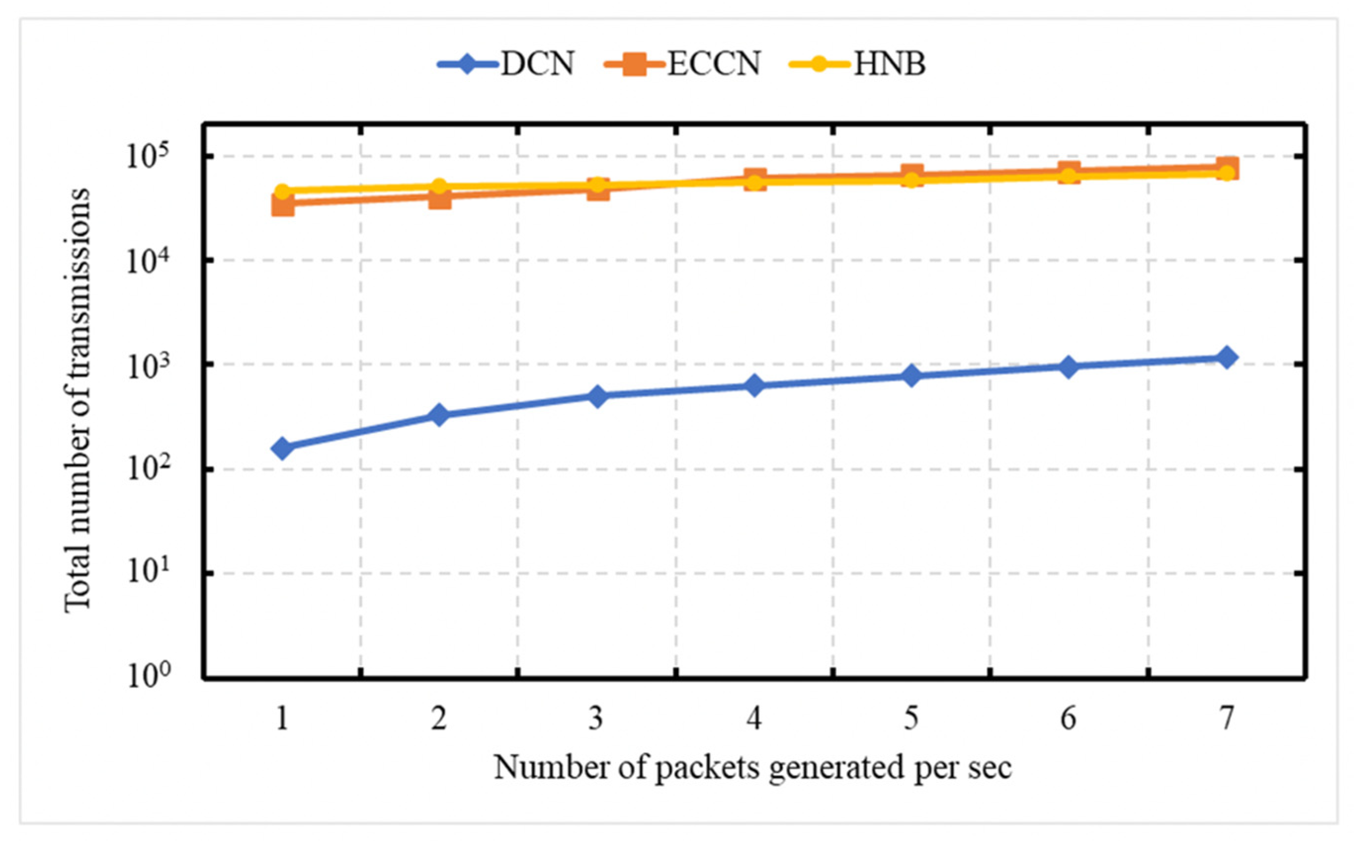 Sensors 21 04629 g005