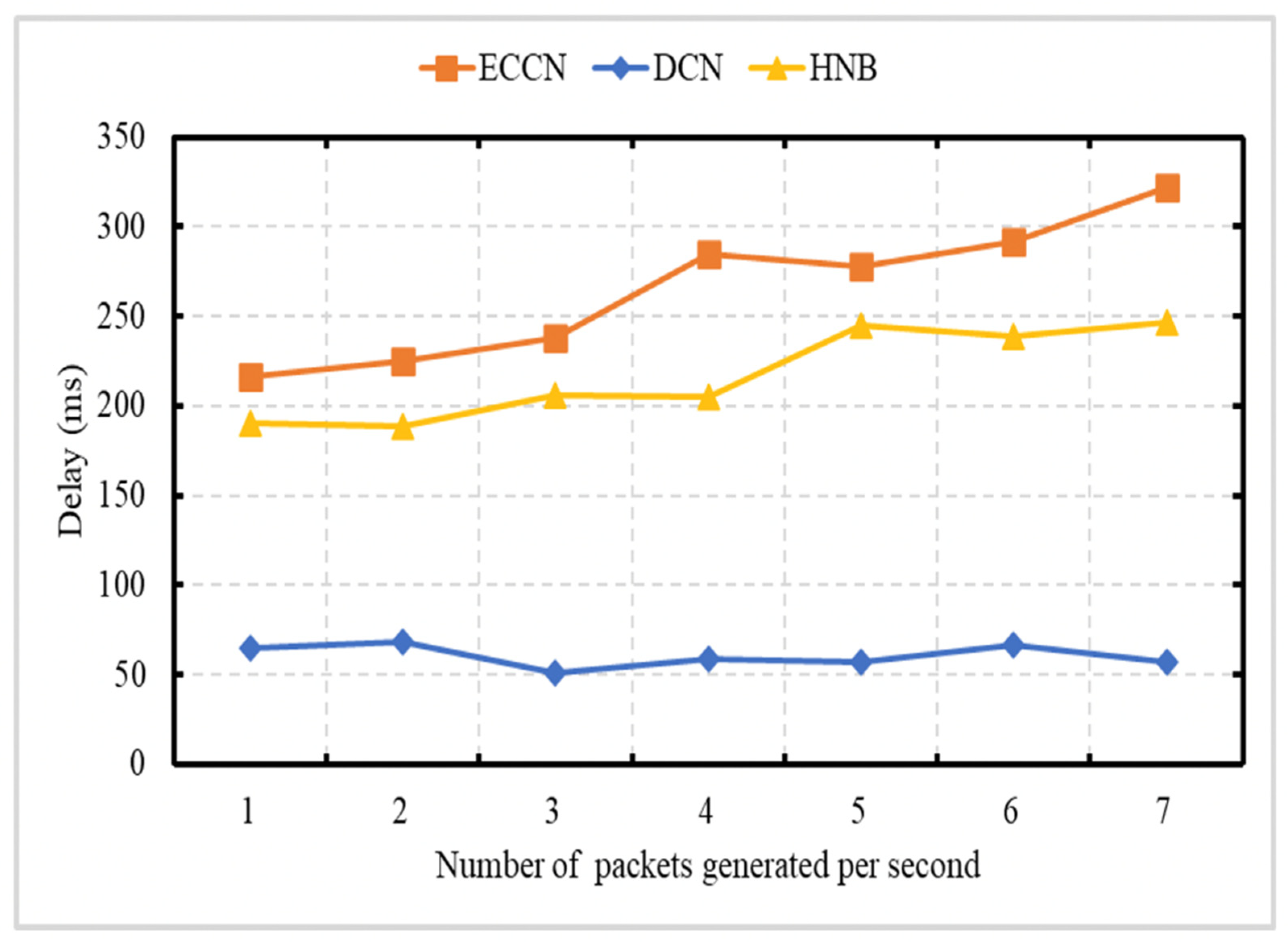 Sensors 21 04629 g014