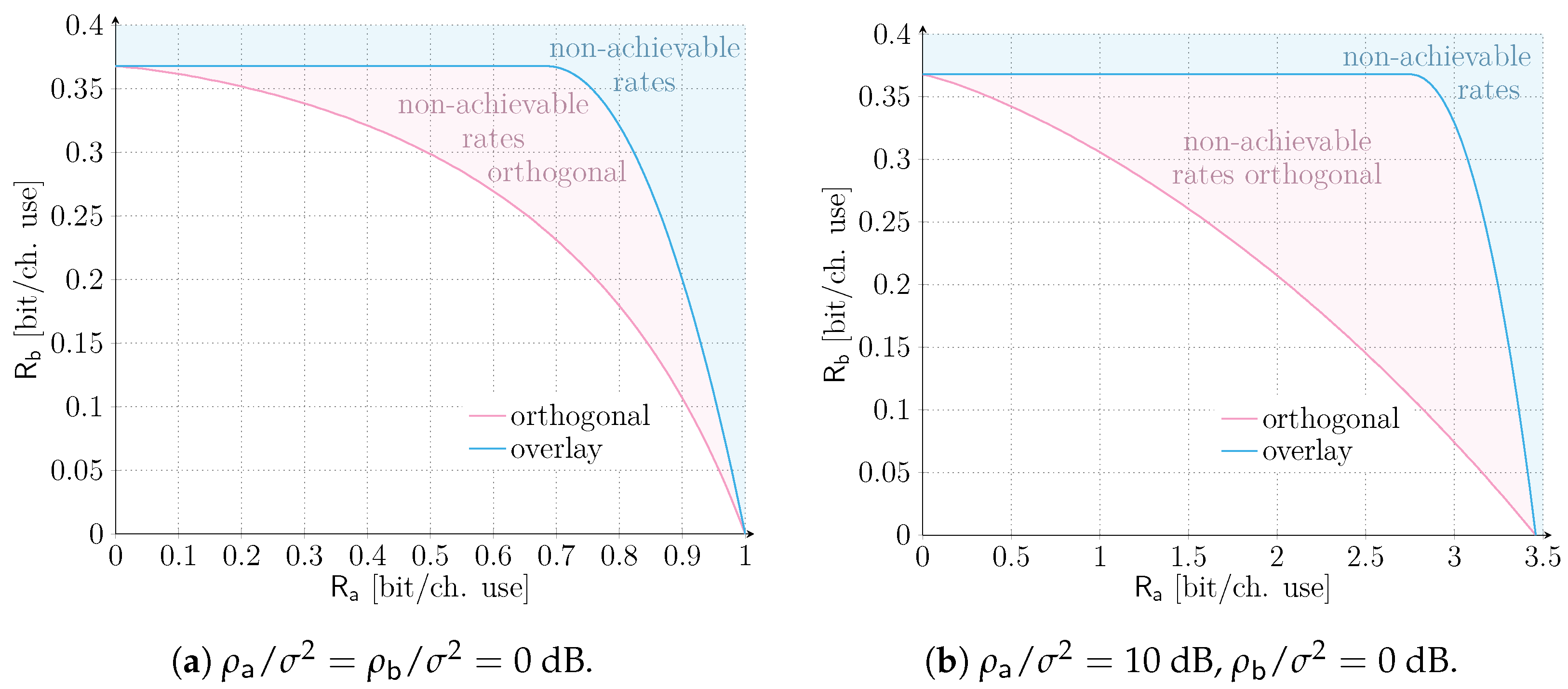 Sensors 21 04630 g002