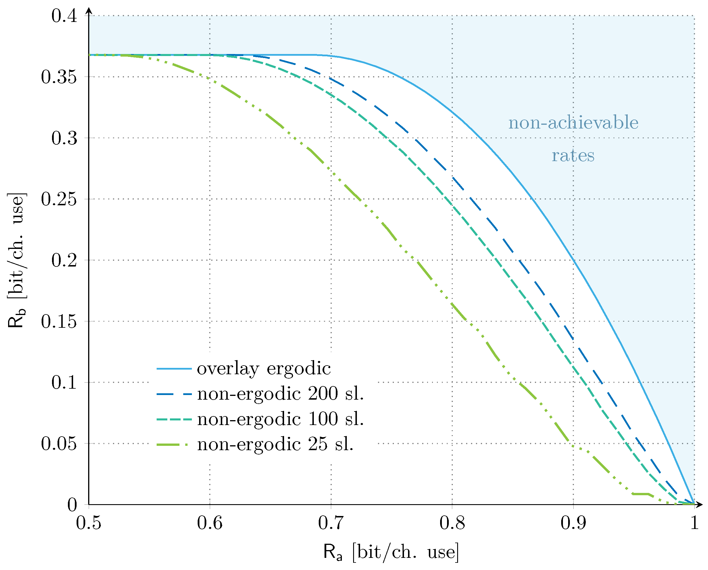 Sensors 21 04630 g003