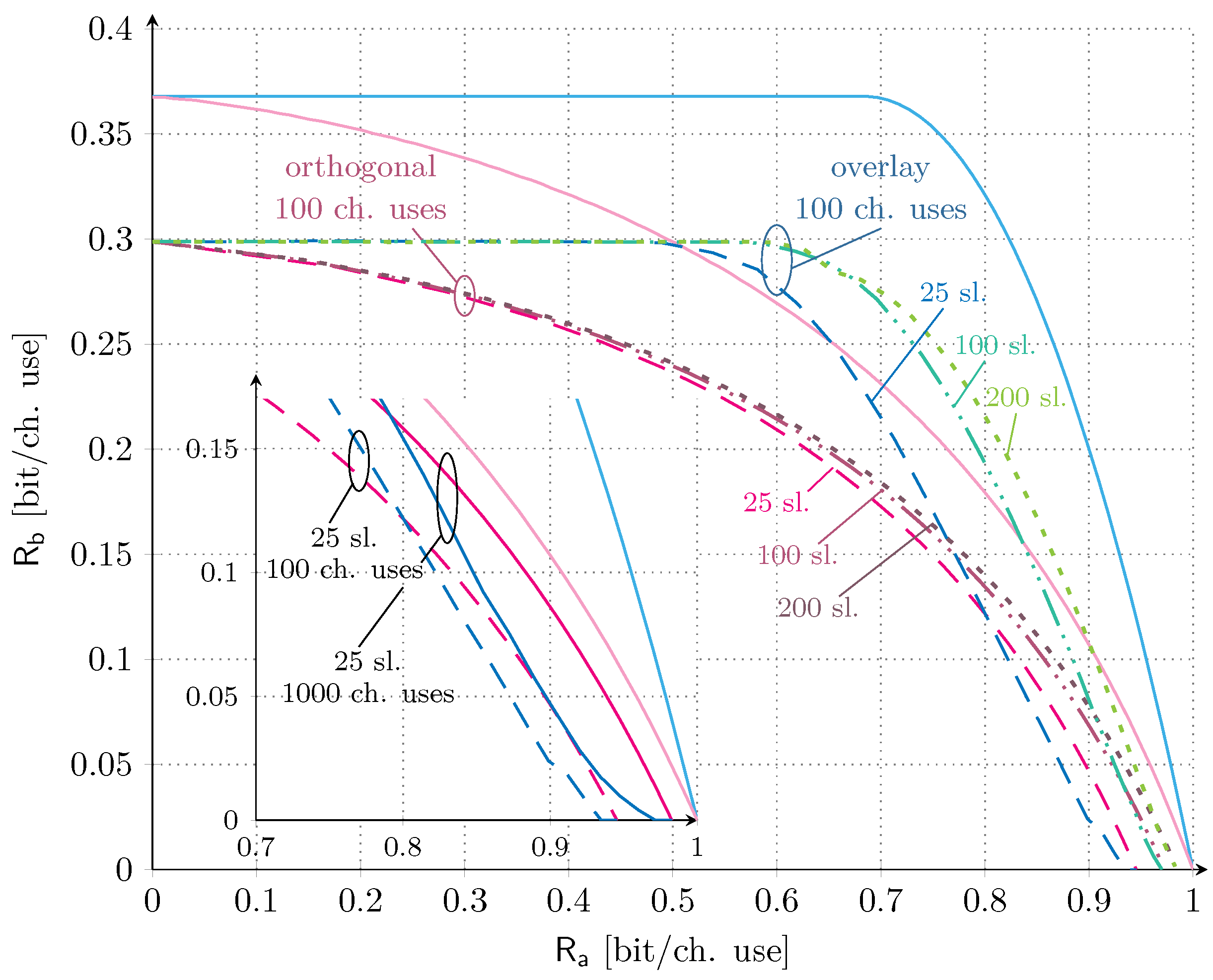 Sensors 21 04630 g004