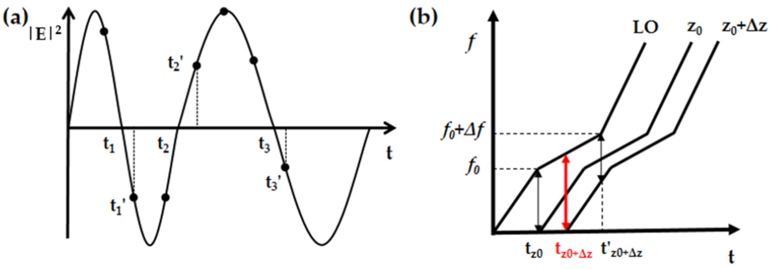 Sensors 21 04632 g002
