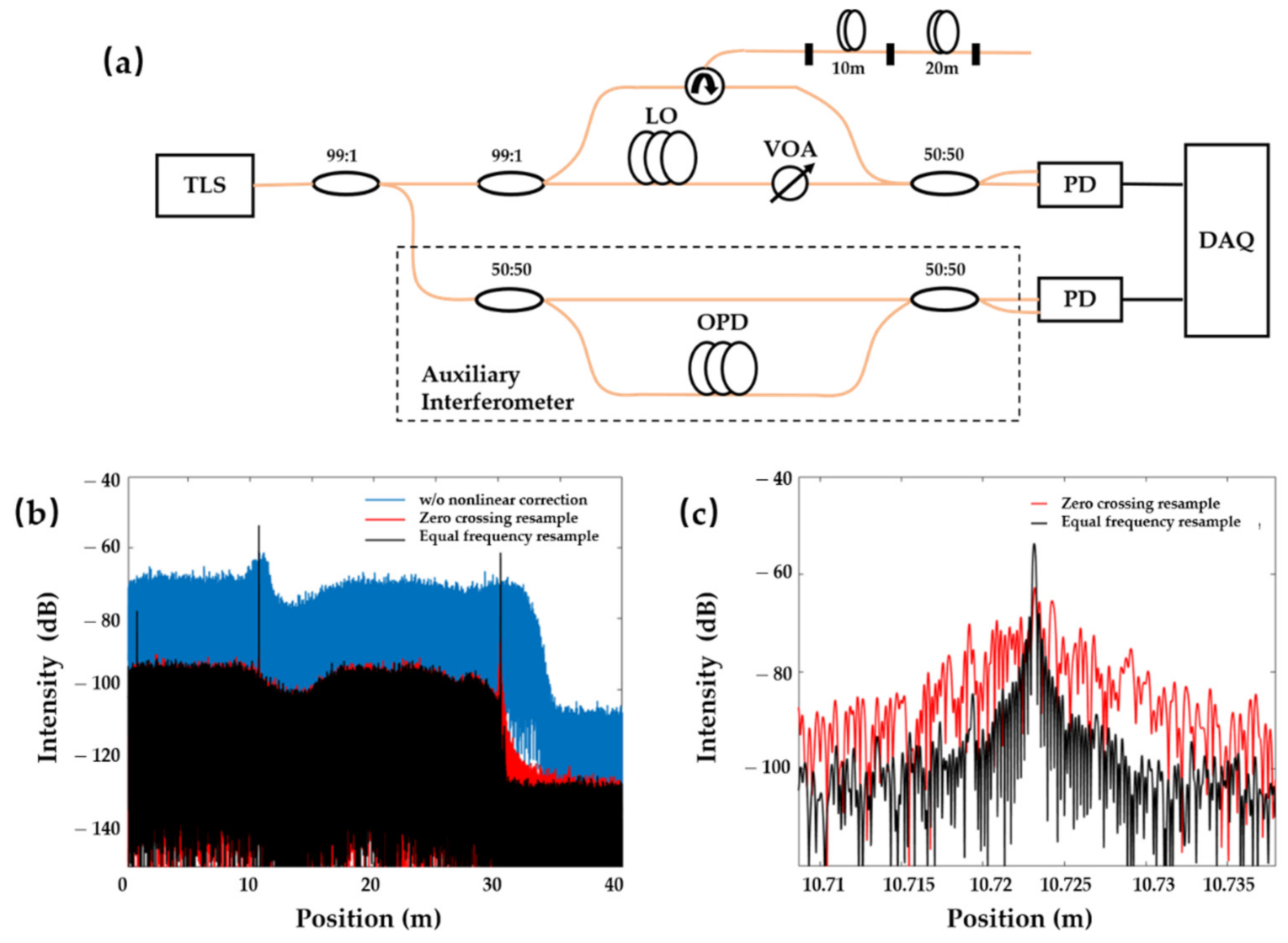Sensors 21 04632 g003