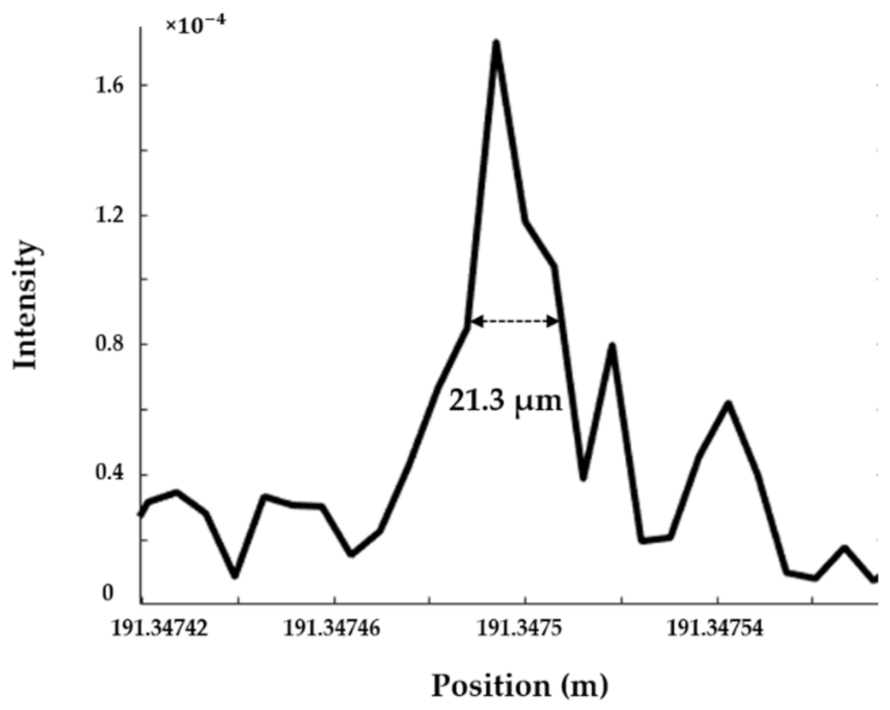 Sensors 21 04632 g005