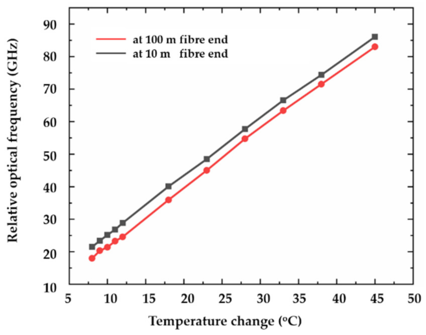 Sensors 21 04632 g007