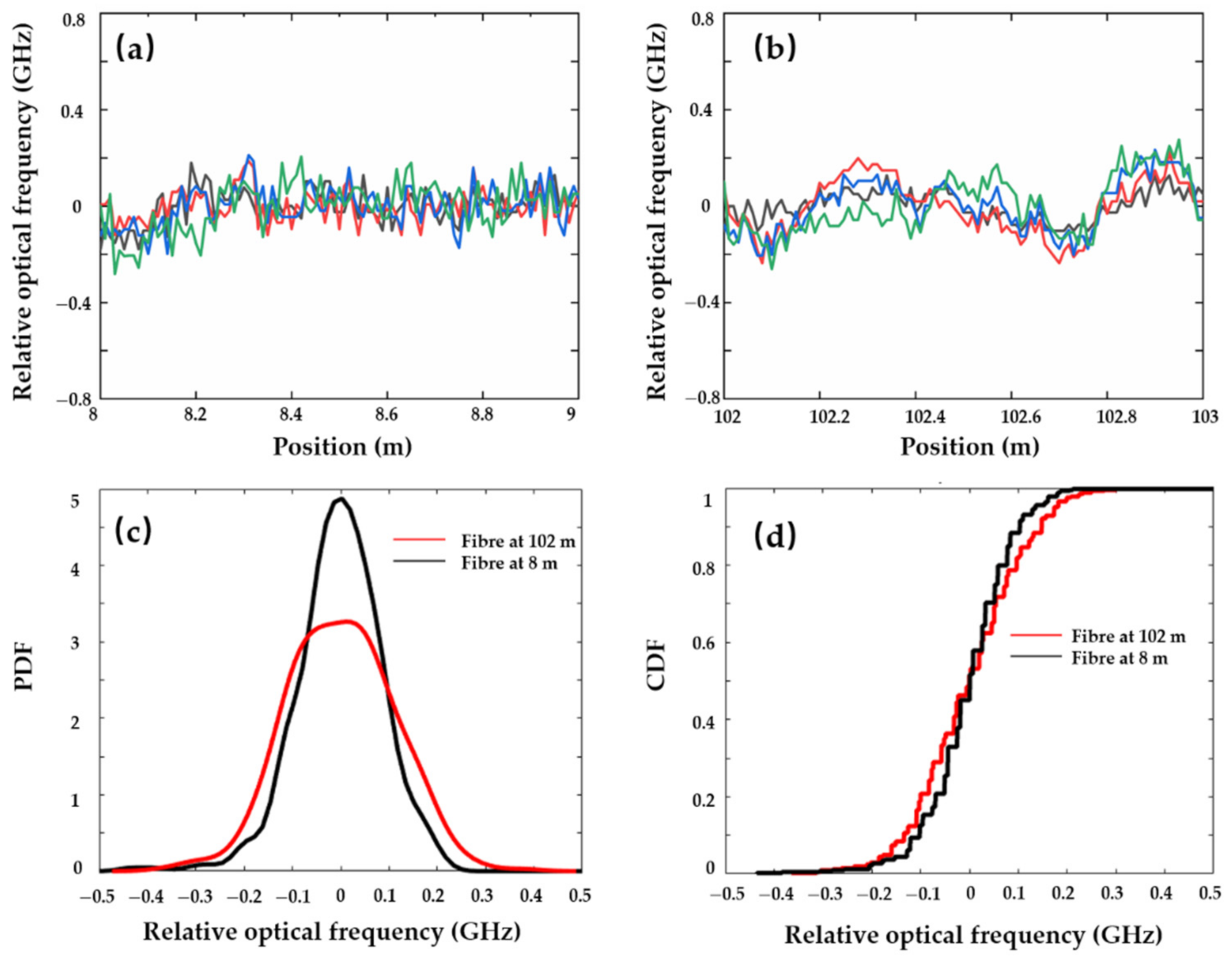 Sensors 21 04632 g008