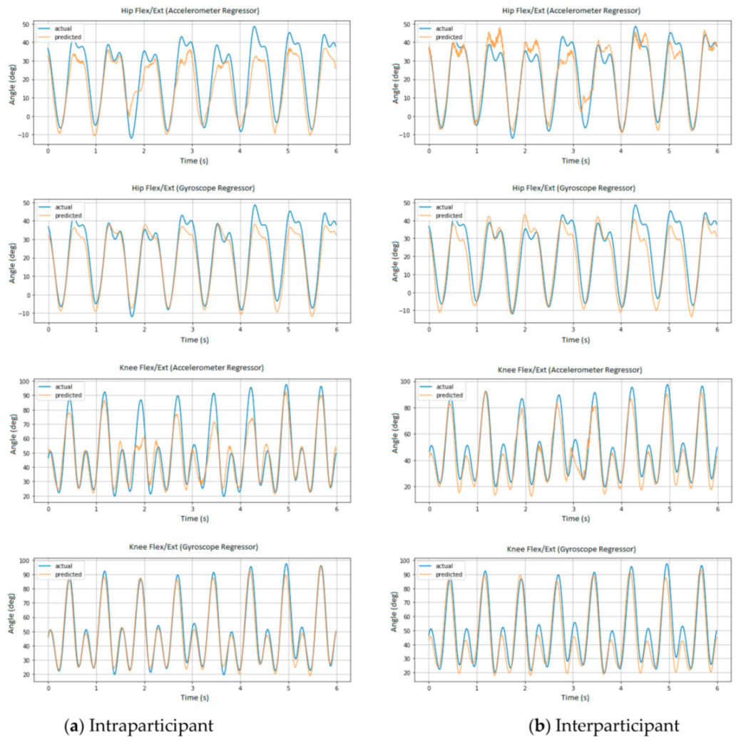 Sensors 21 04633 g003