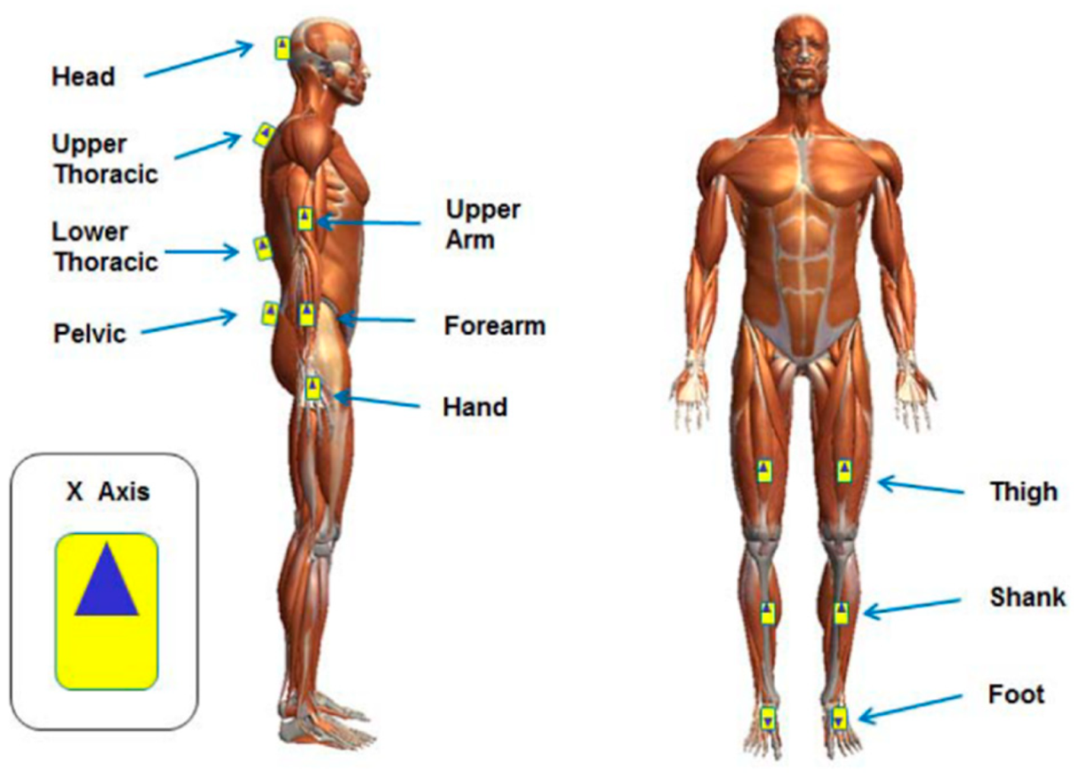Sensors 21 04633 g0a2