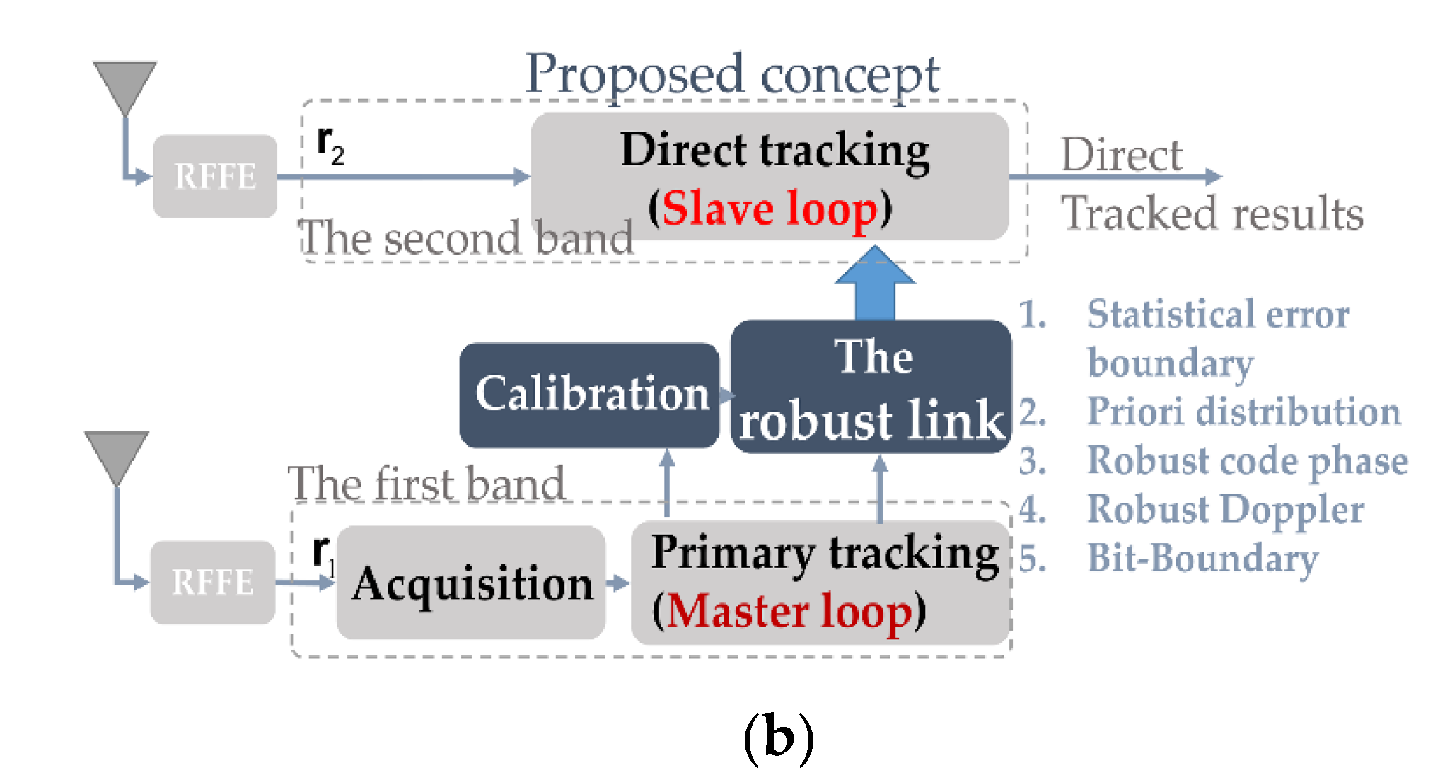 Sensors 21 04634 g001b