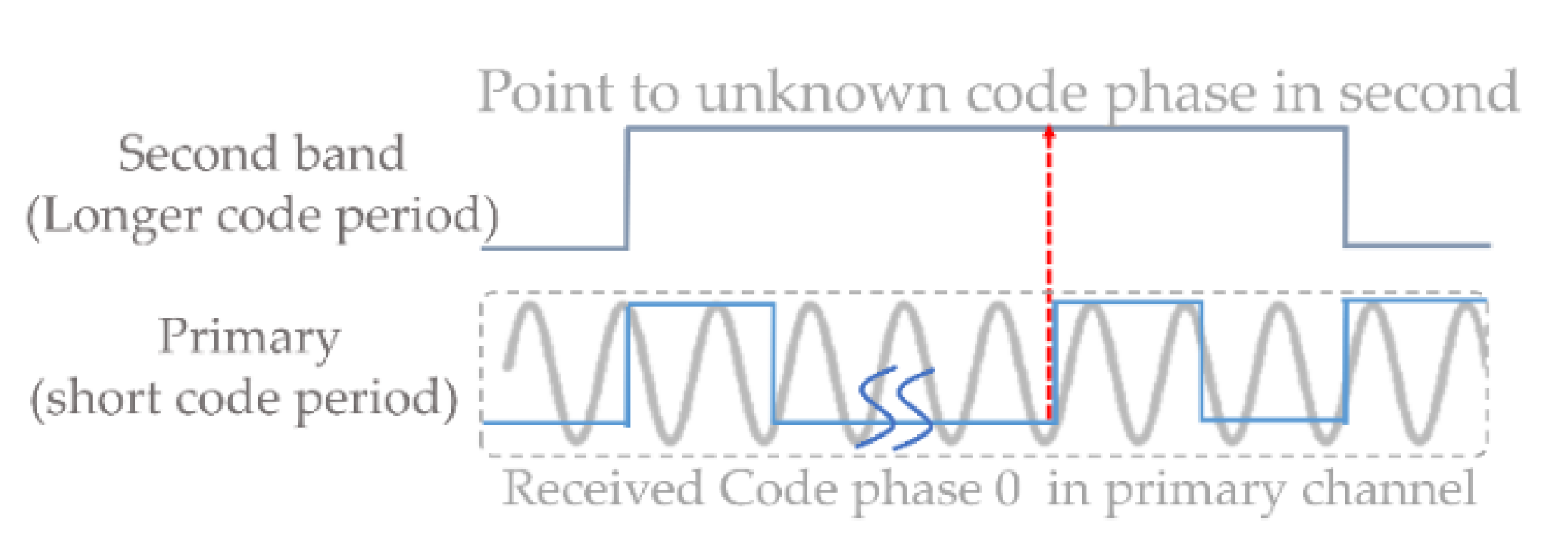 Sensors 21 04634 g004