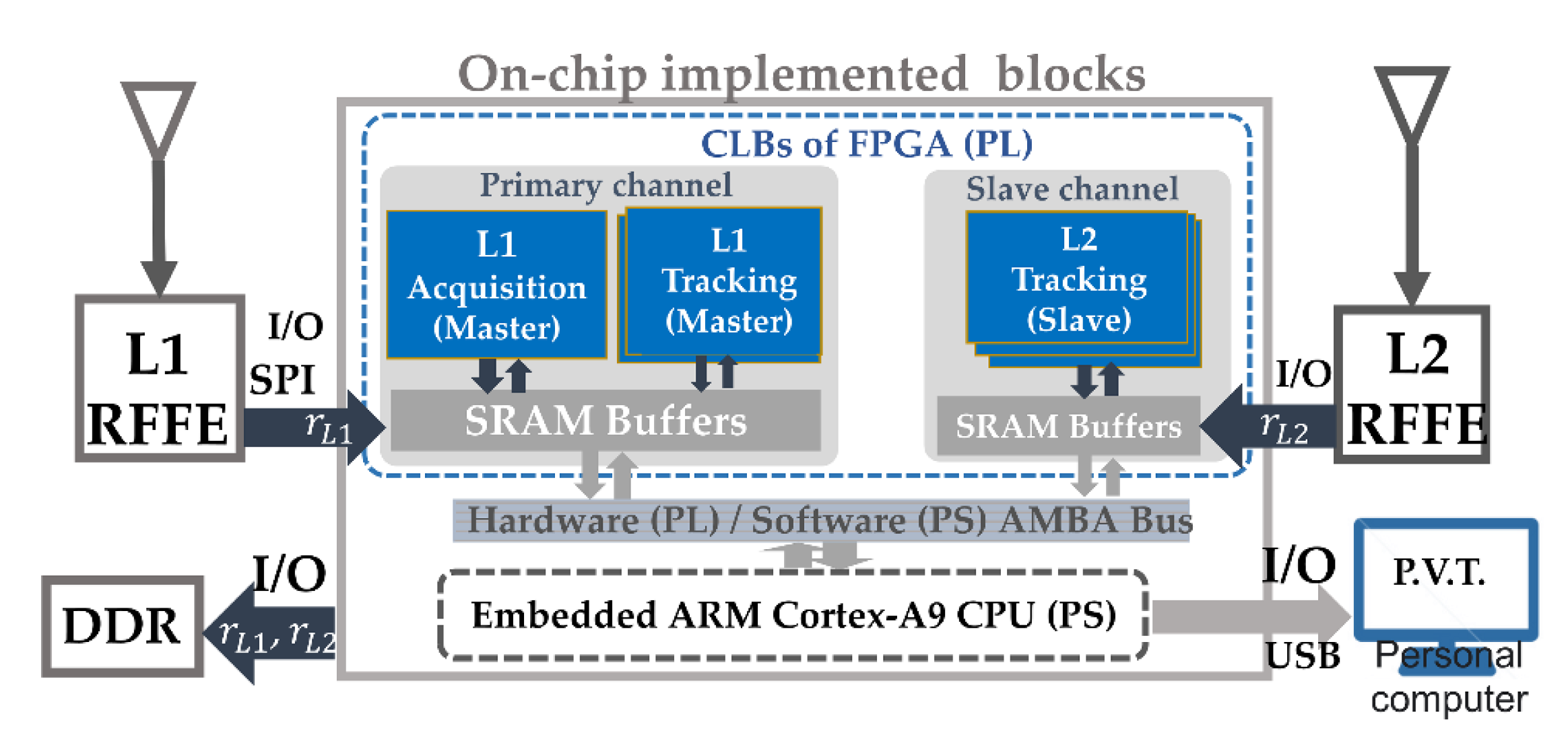 Sensors 21 04634 g008
