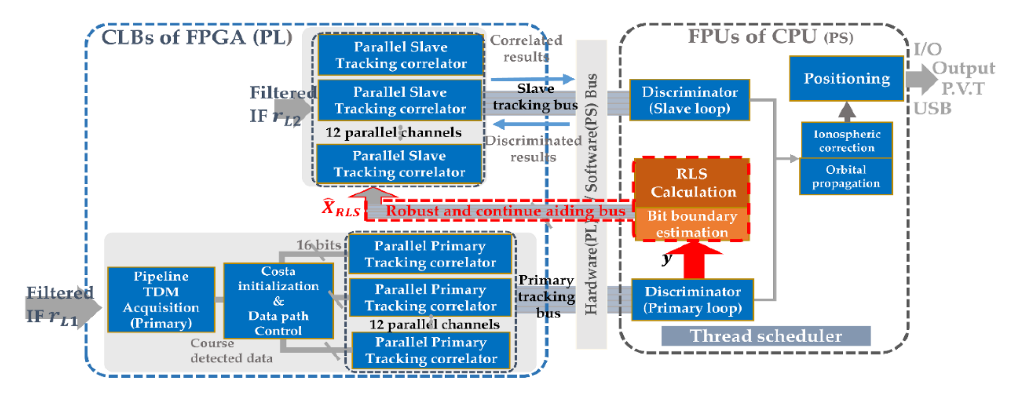 Sensors 21 04634 g009