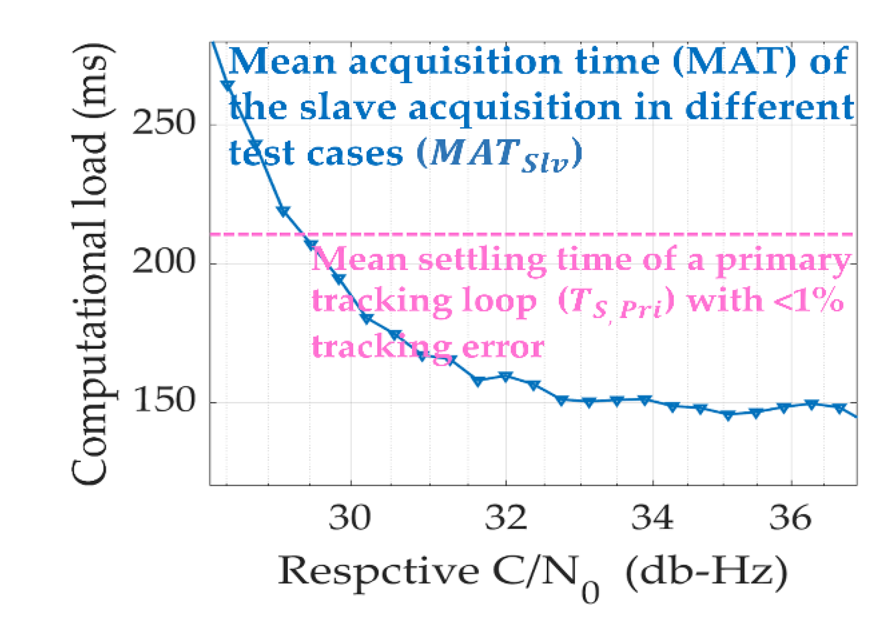 Sensors 21 04634 g012