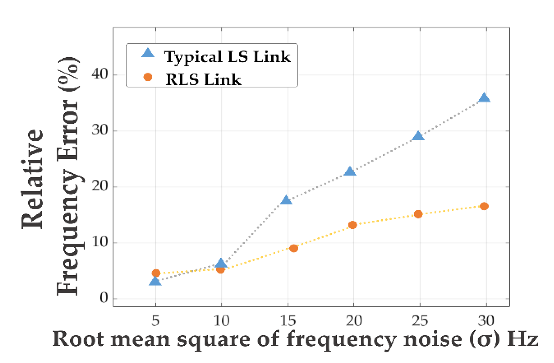 Sensors 21 04634 g014