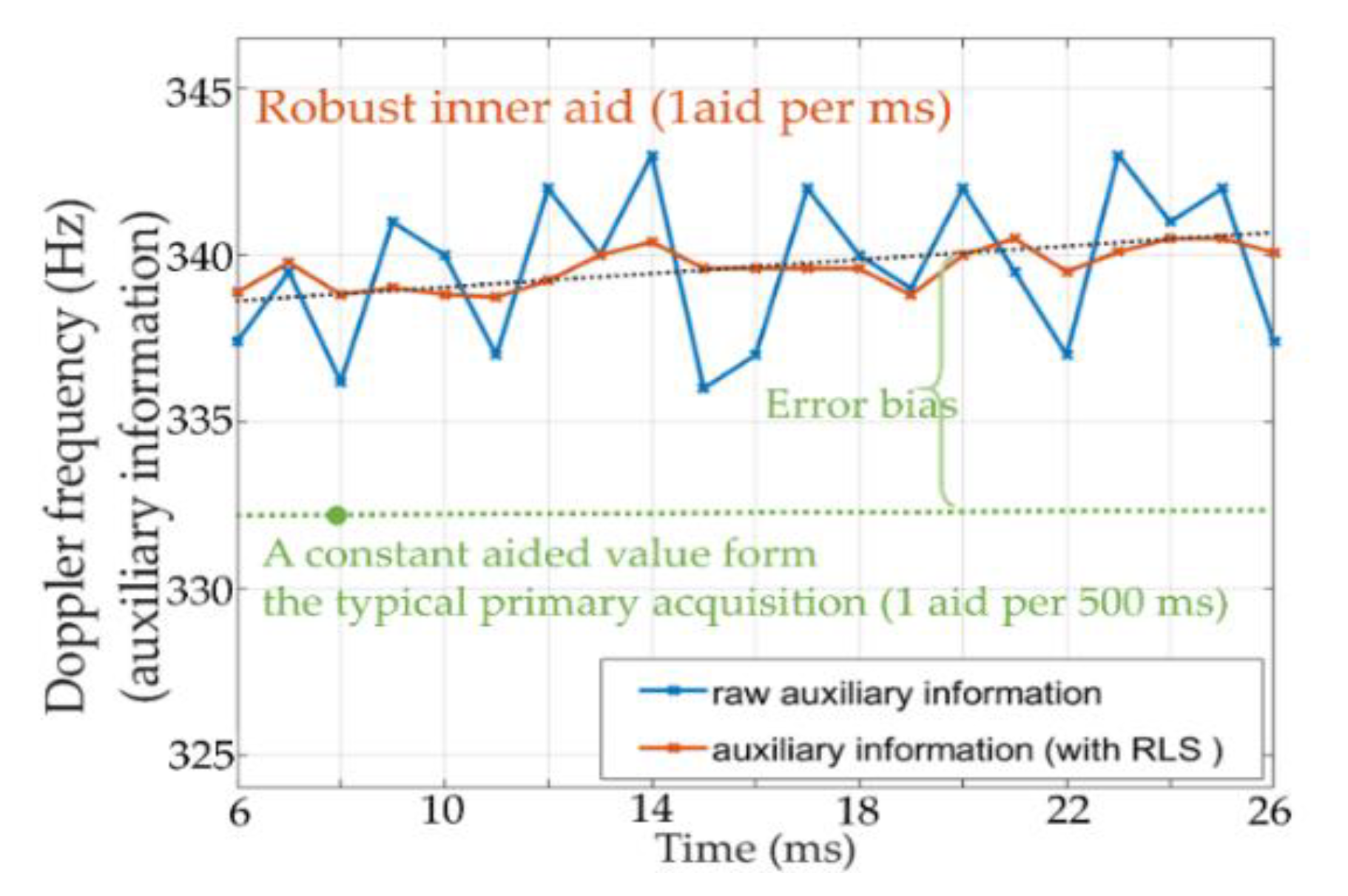 Sensors 21 04634 g015