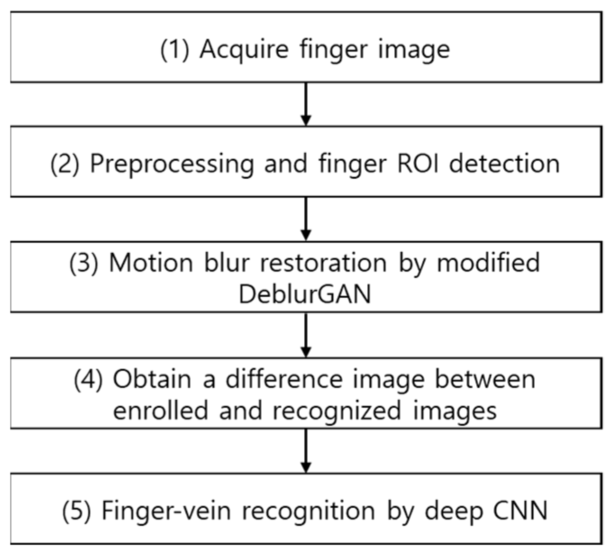 Sensors 21 04635 g001