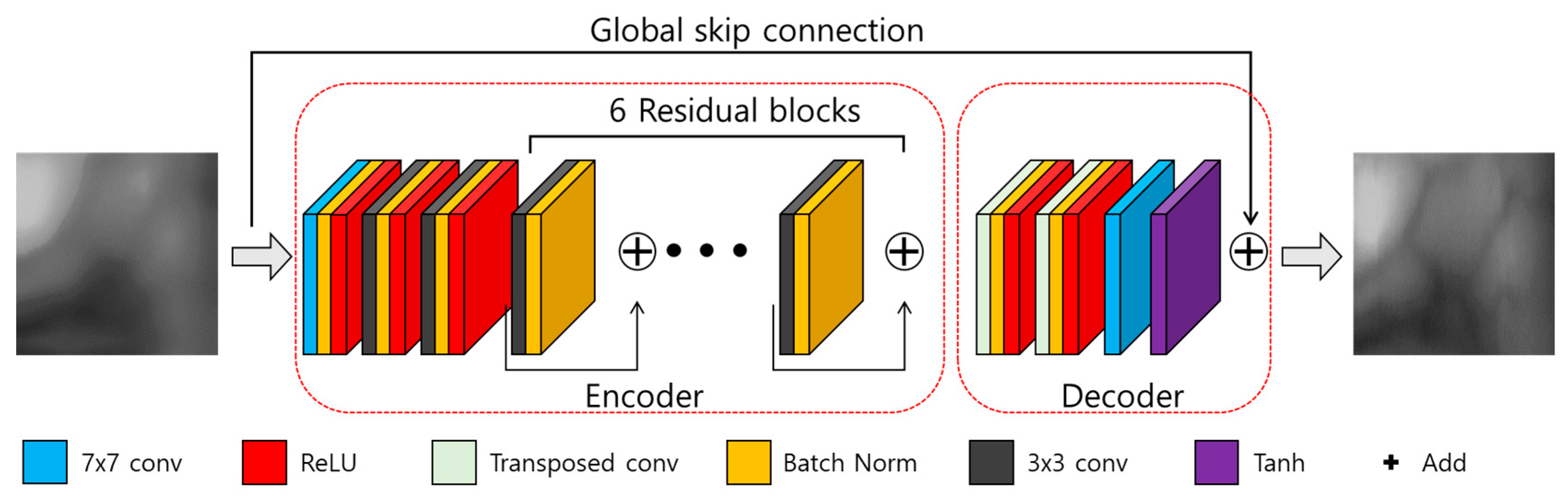 Sensors 21 04635 g004