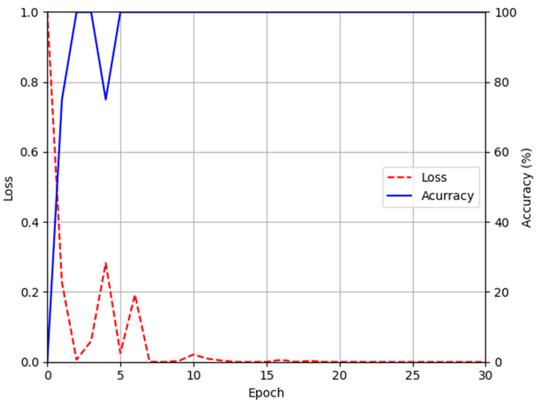 Sensors 21 04635 g014