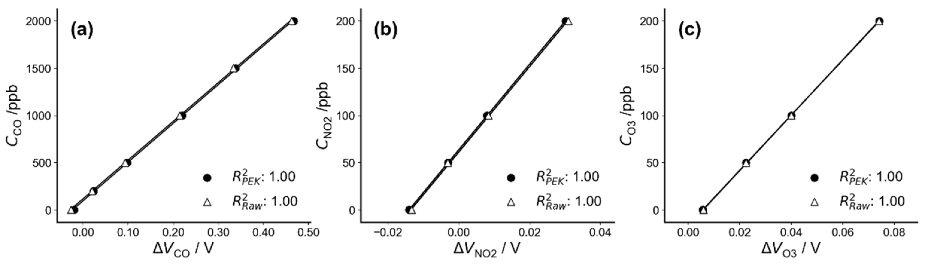 Sensors 21 04637 g002