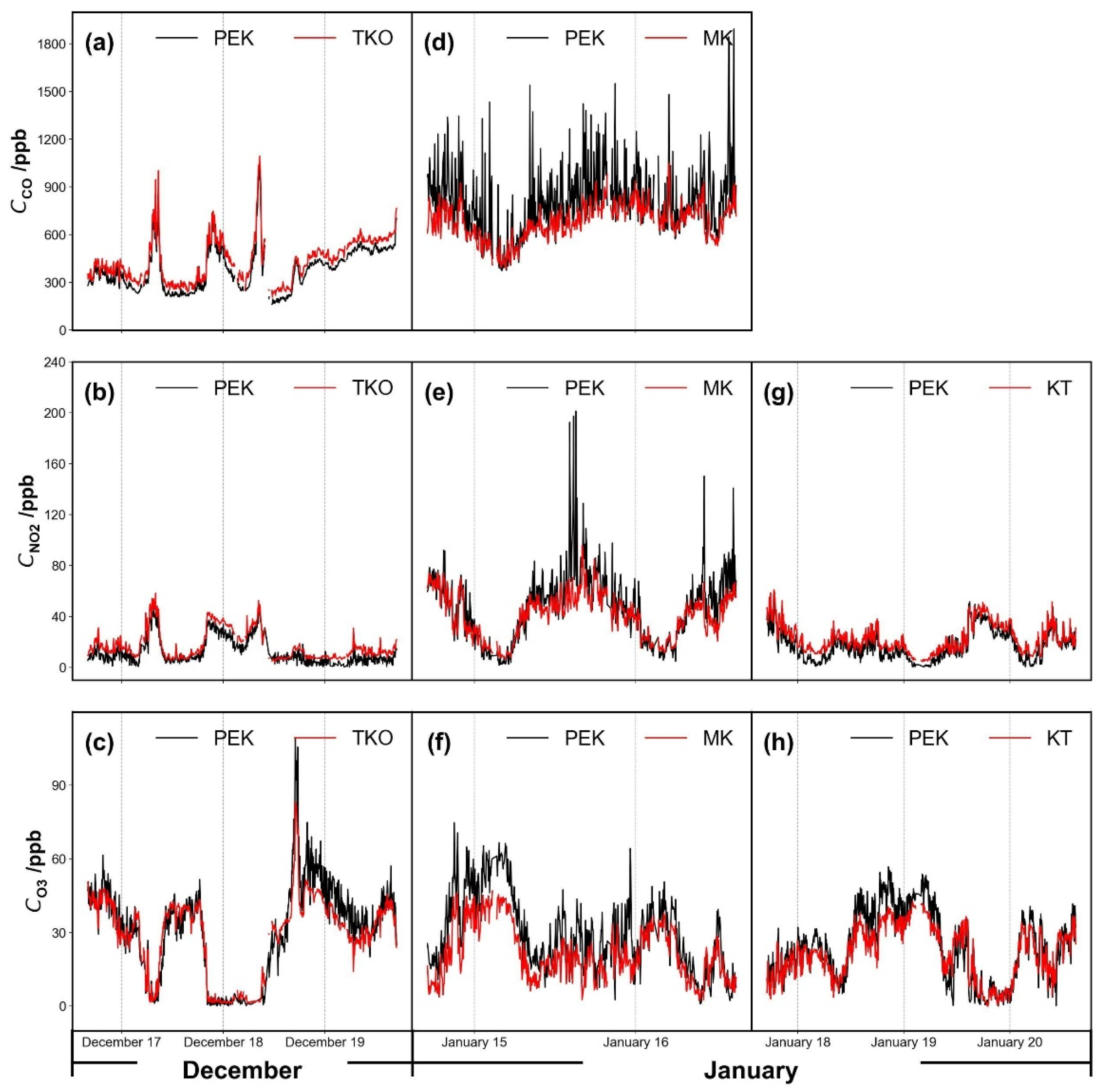 Sensors 21 04637 g005