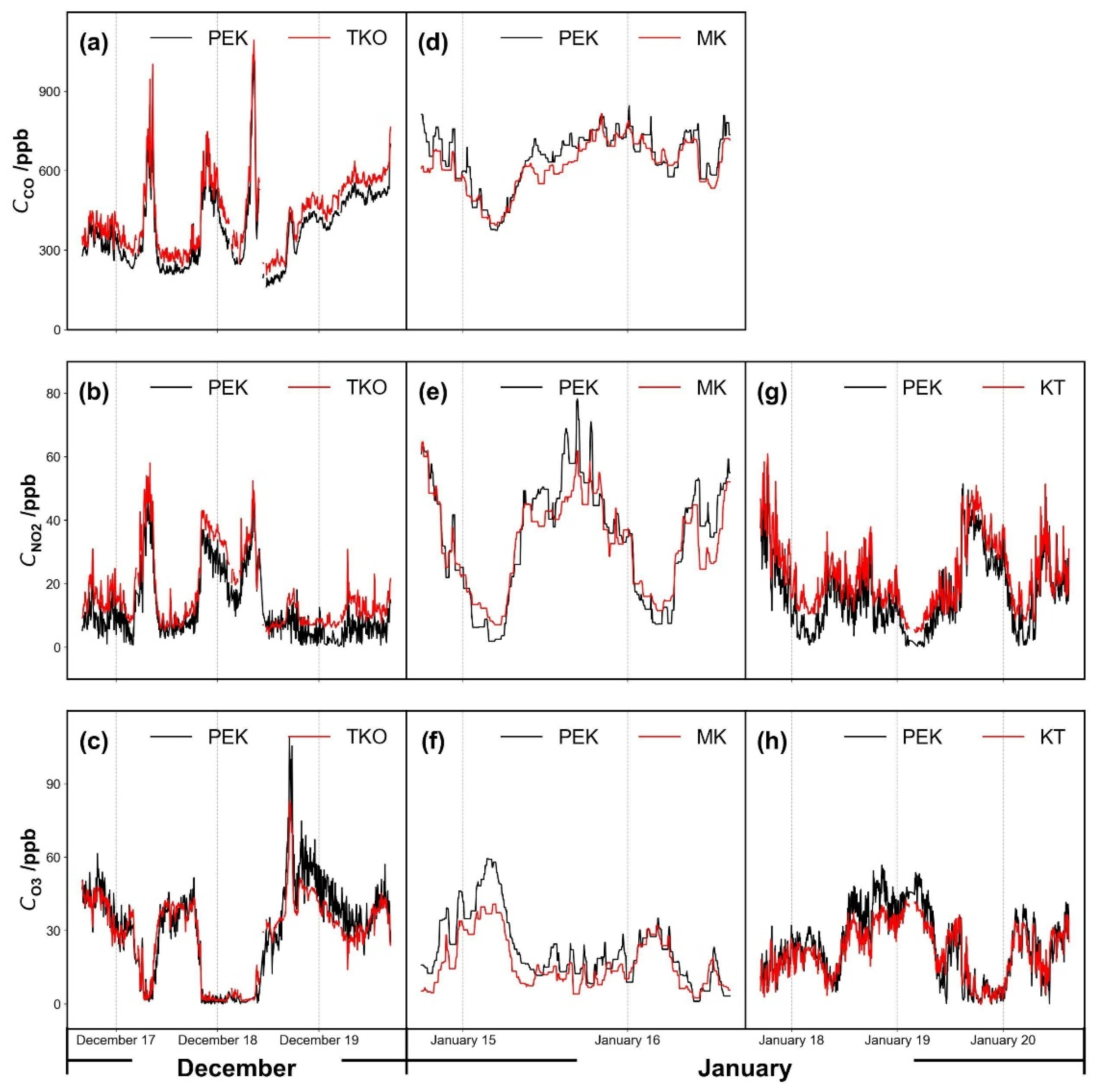 Sensors 21 04637 g006