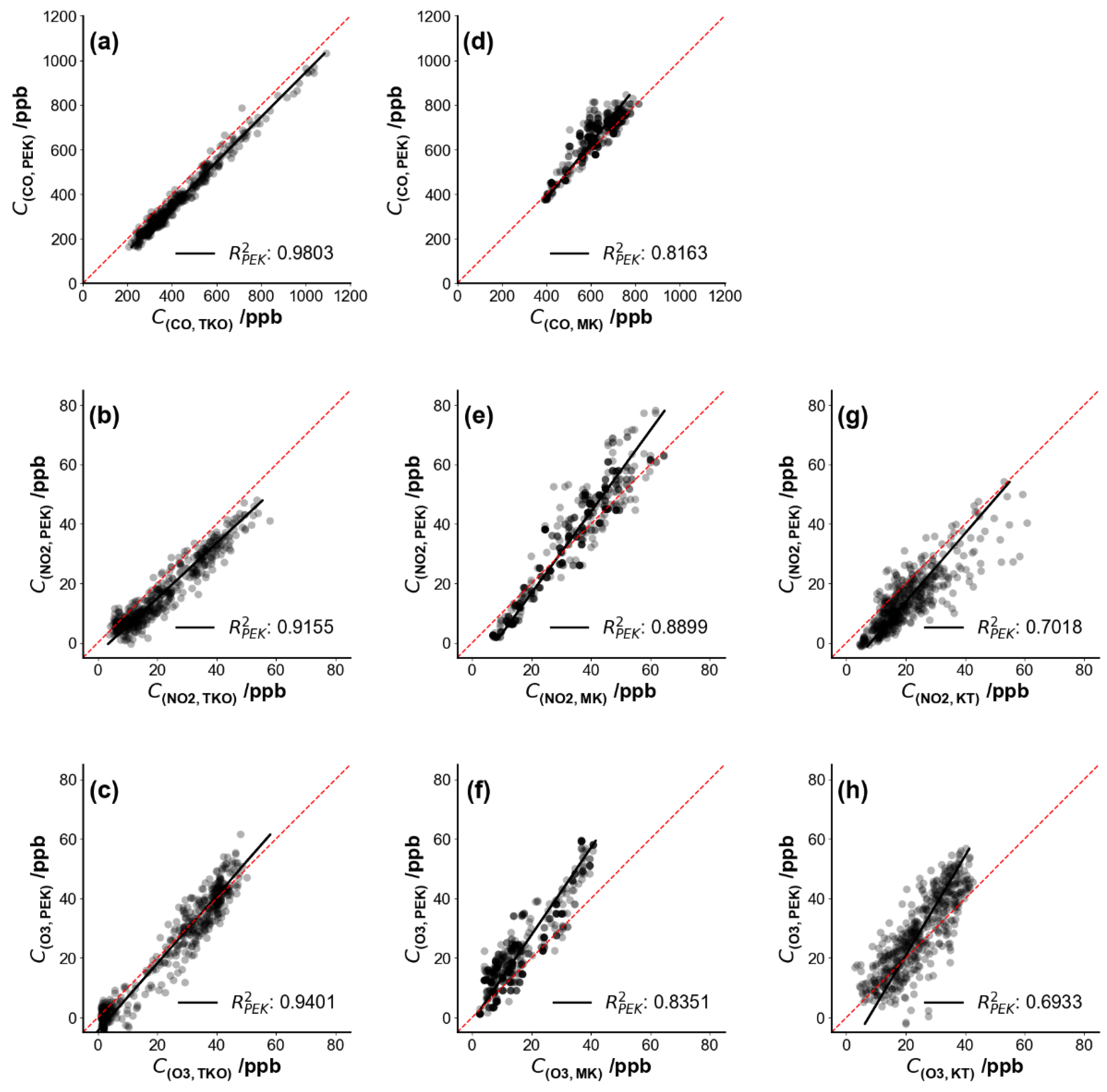 Sensors 21 04637 g007