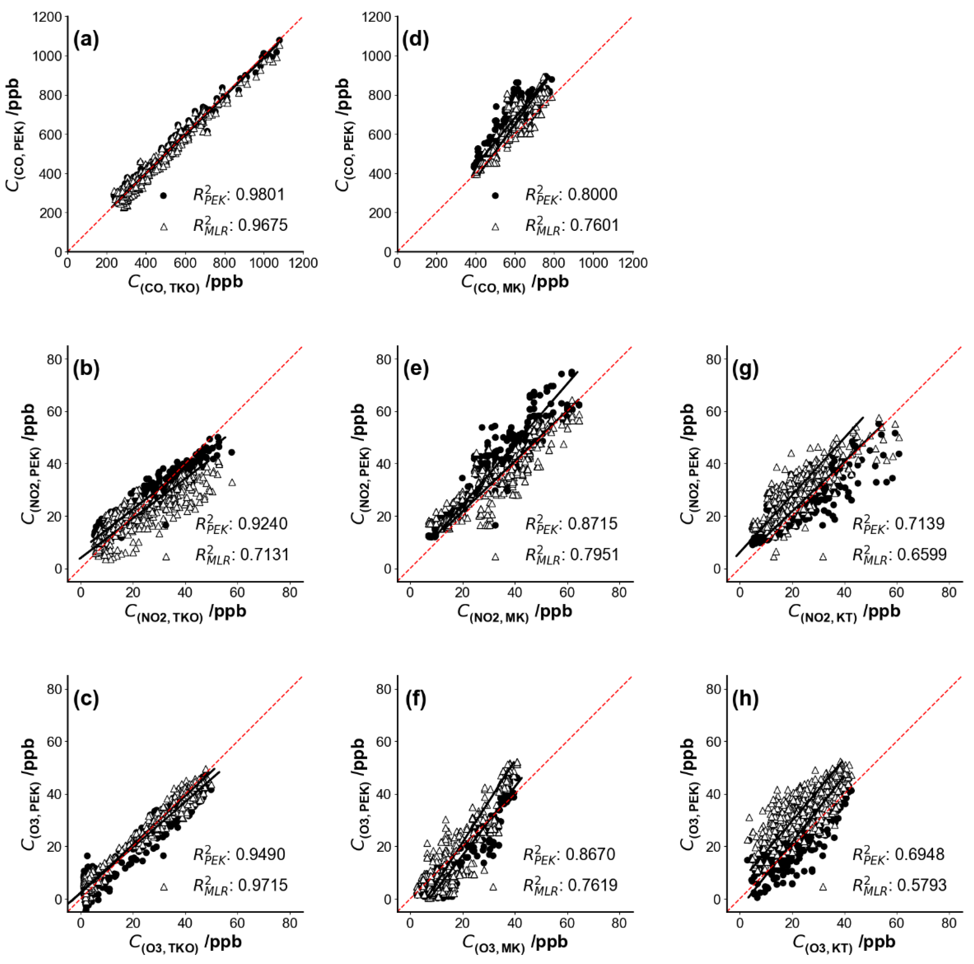 Sensors 21 04637 g009
