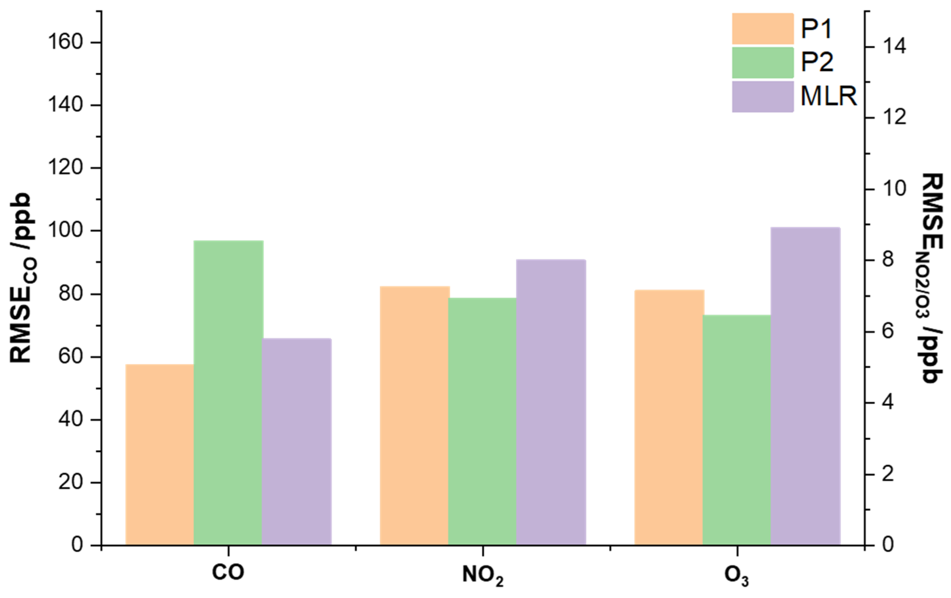 Sensors 21 04637 g010