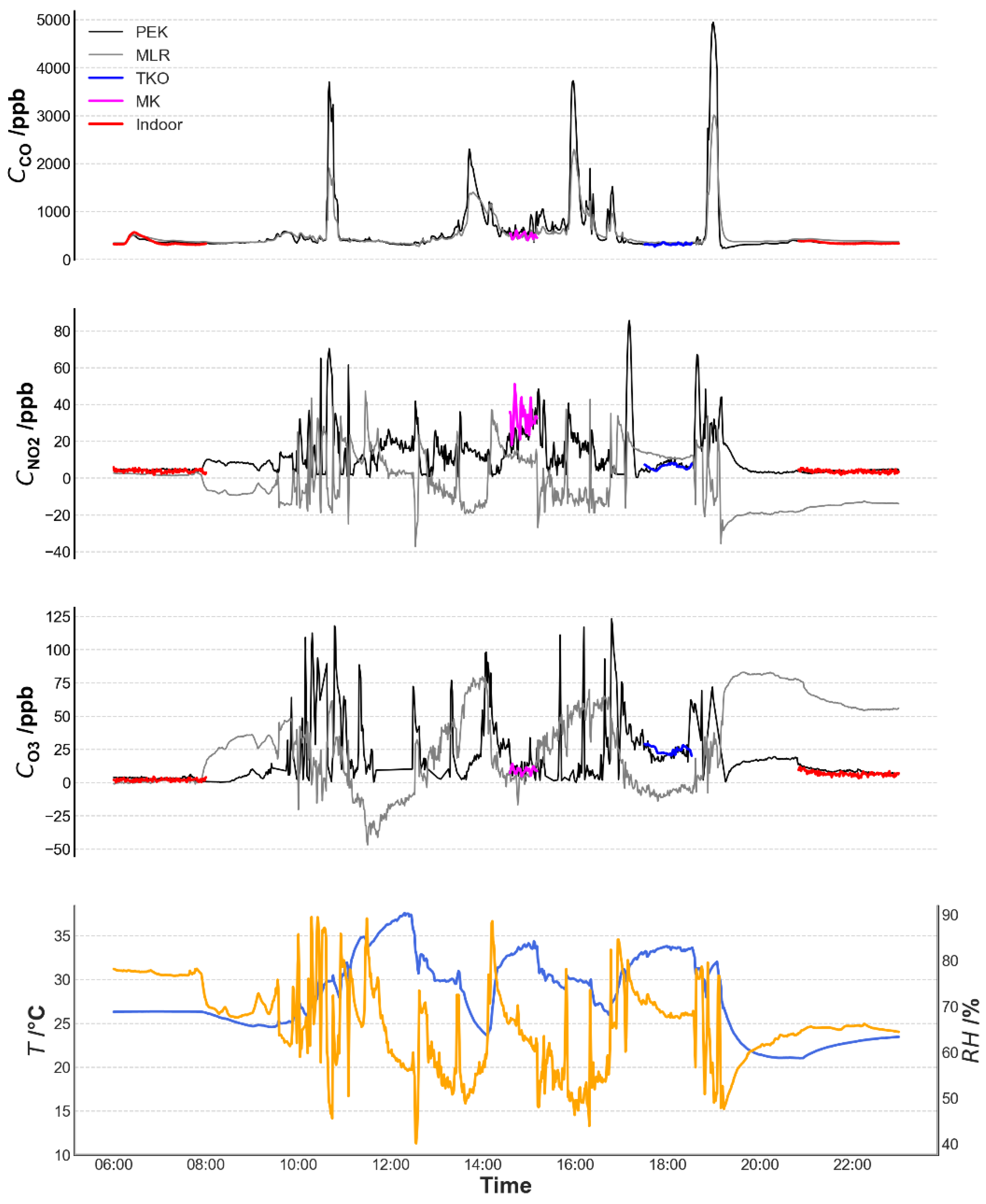Sensors 21 04637 g011
