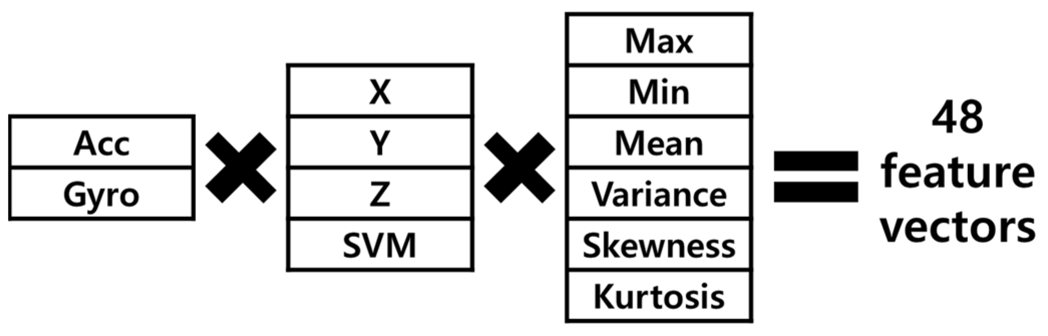 Sensors 21 04638 g003