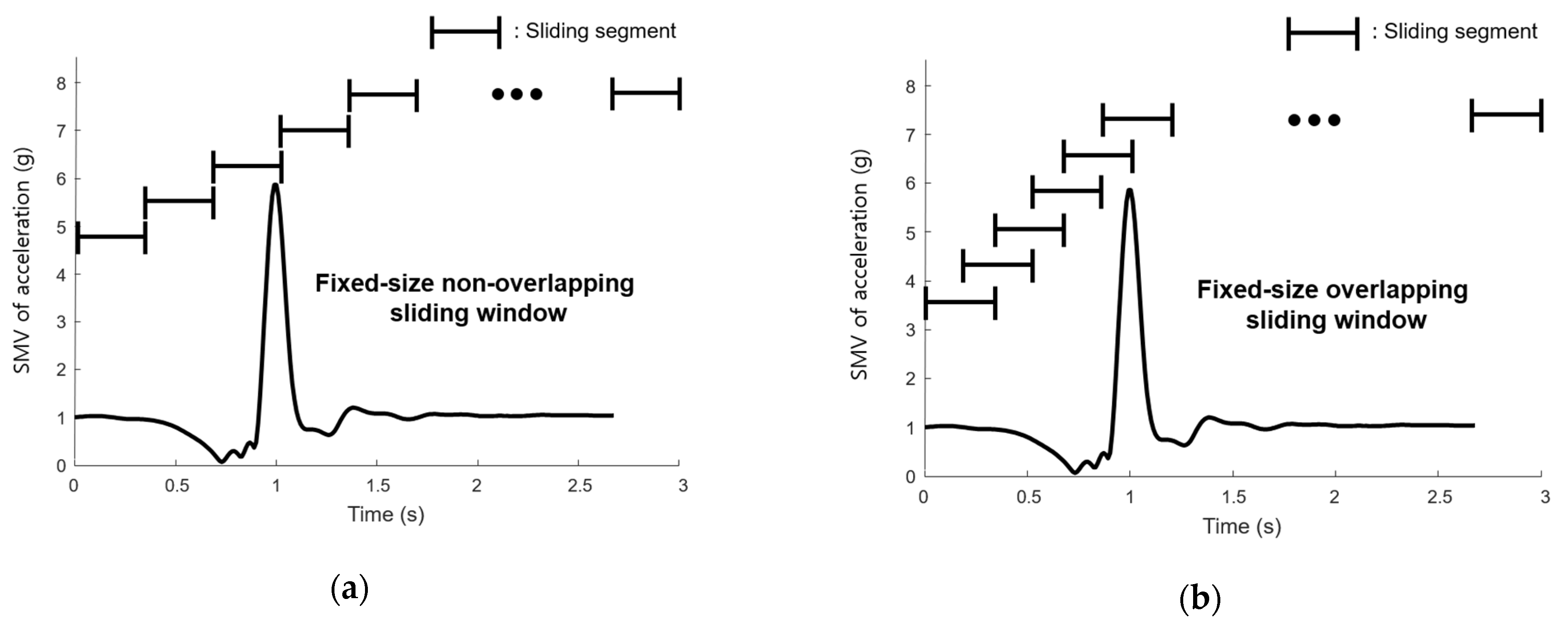 Sensors 21 04638 g004