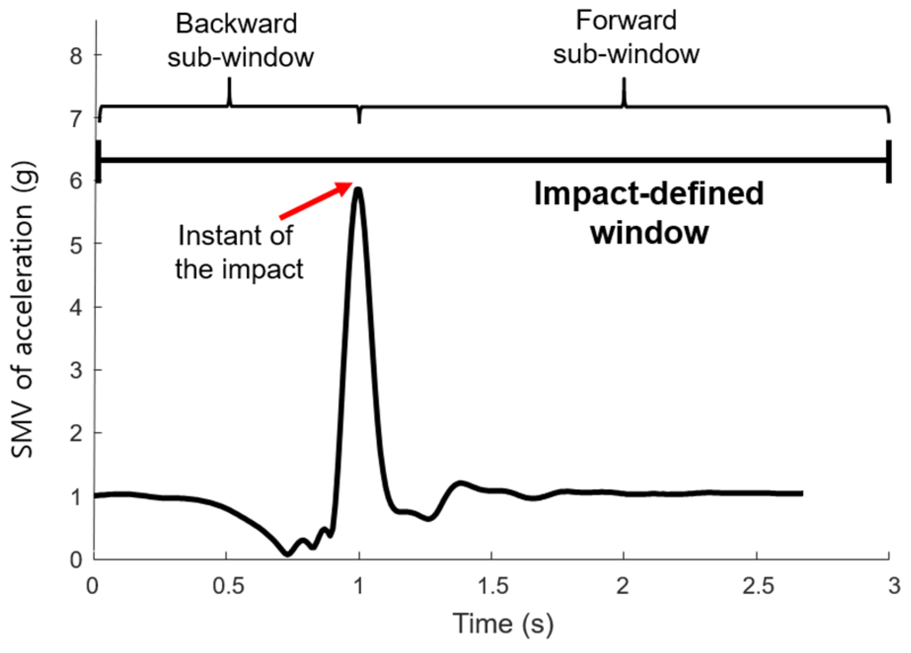 Sensors 21 04638 g005