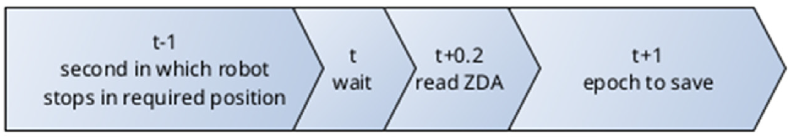 Sensors 21 04639 g002