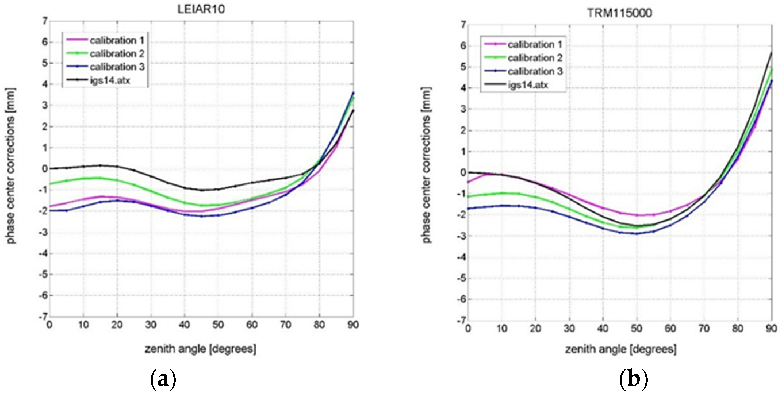 Sensors 21 04639 g007