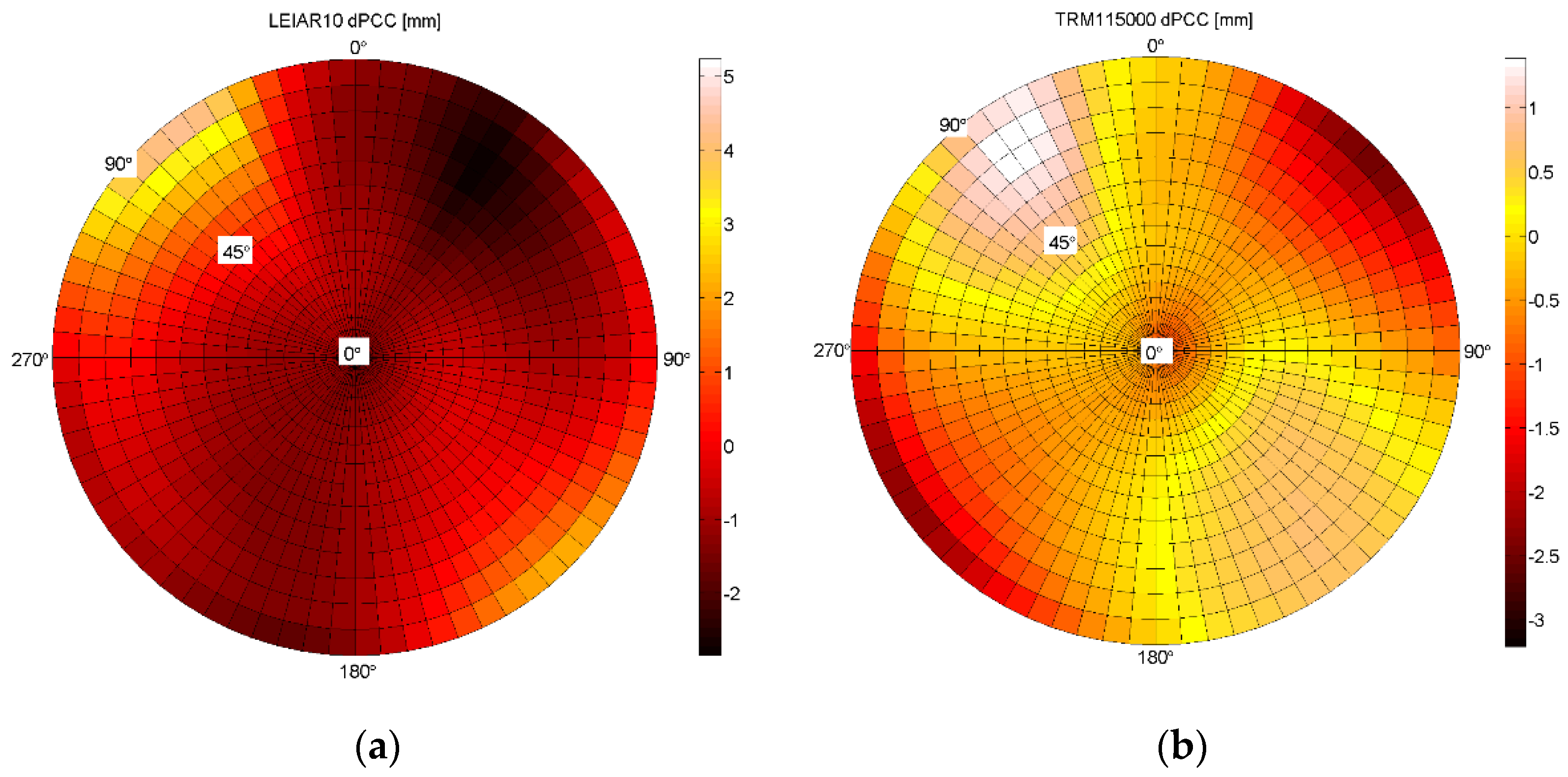 Sensors 21 04639 g009