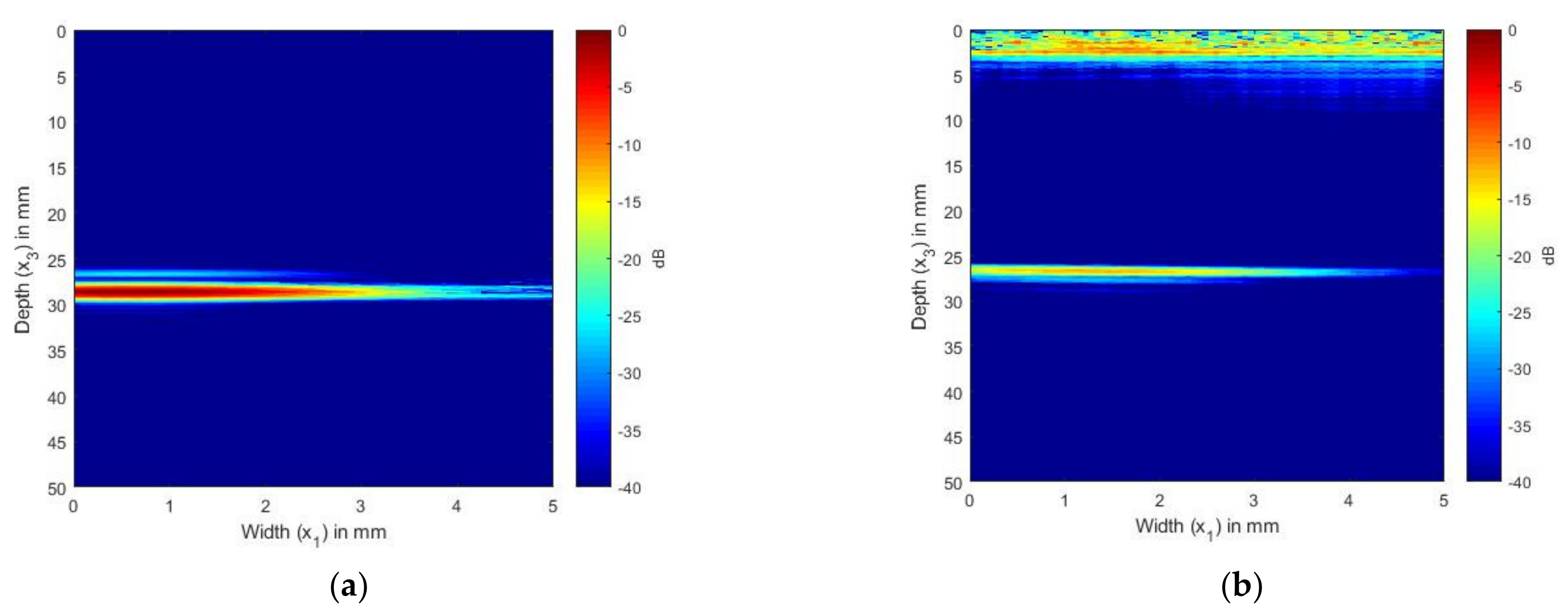 Sensors 21 04640 g005