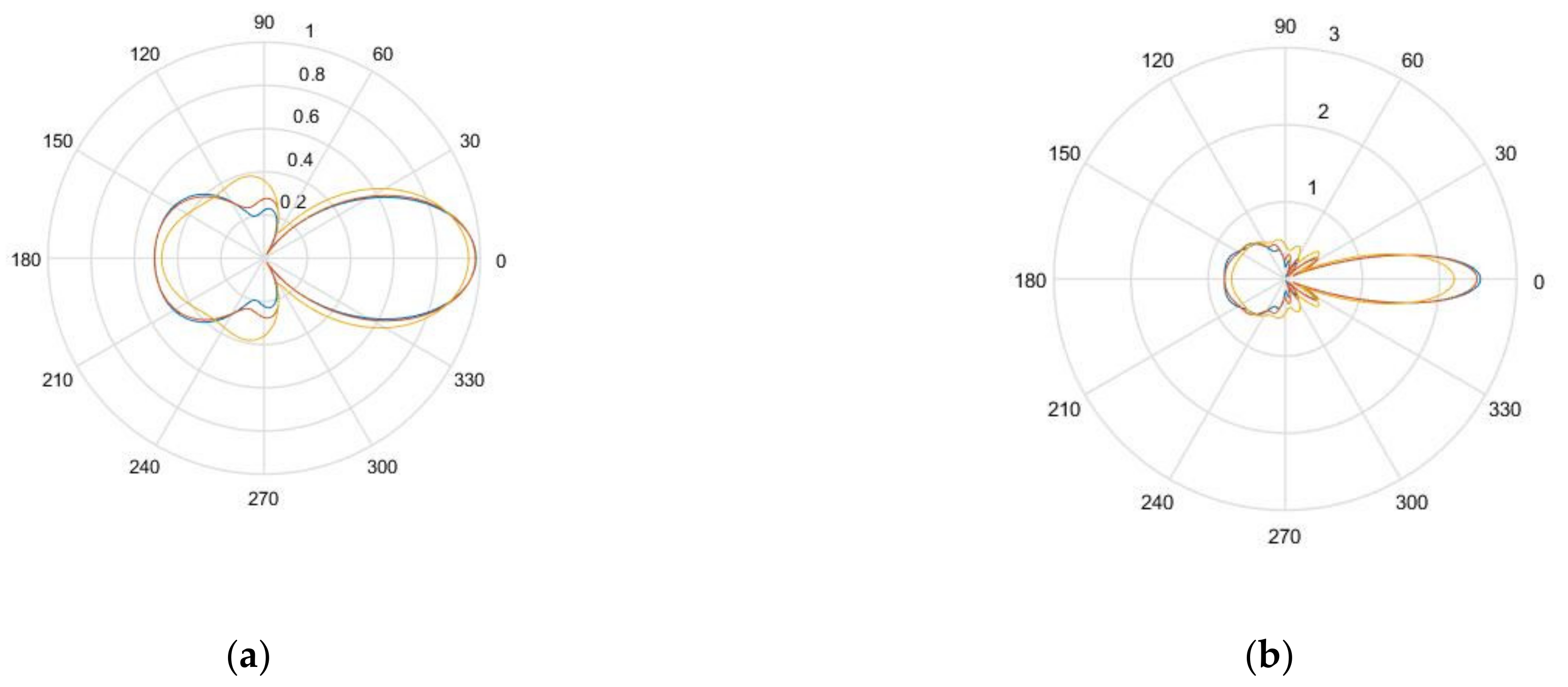 Sensors 21 04640 g006