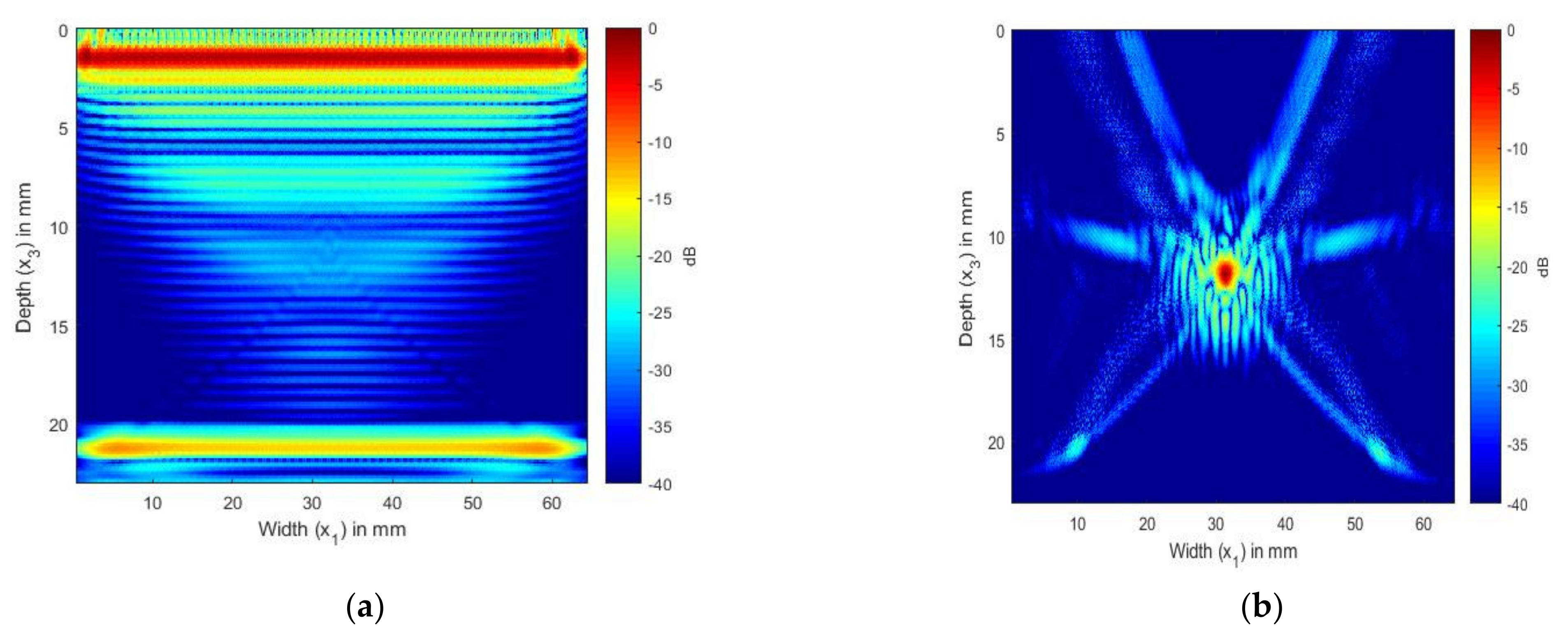 Sensors 21 04640 g007