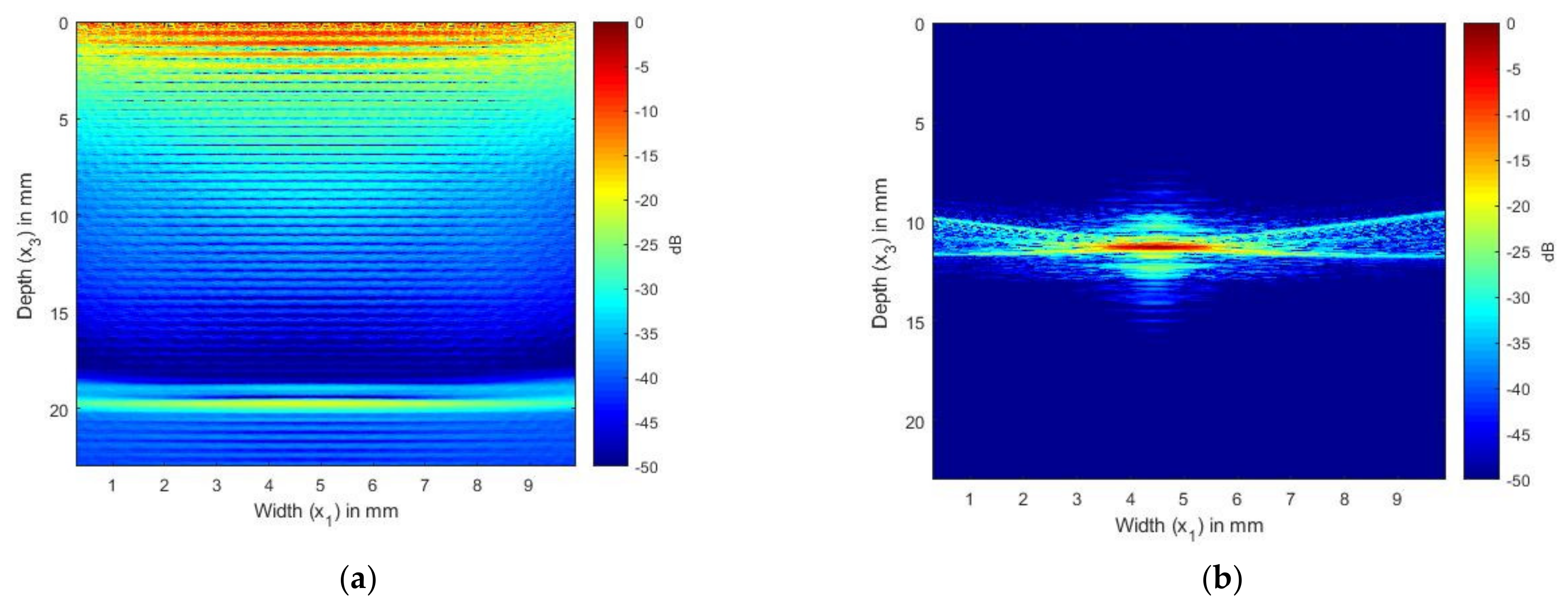 Sensors 21 04640 g009