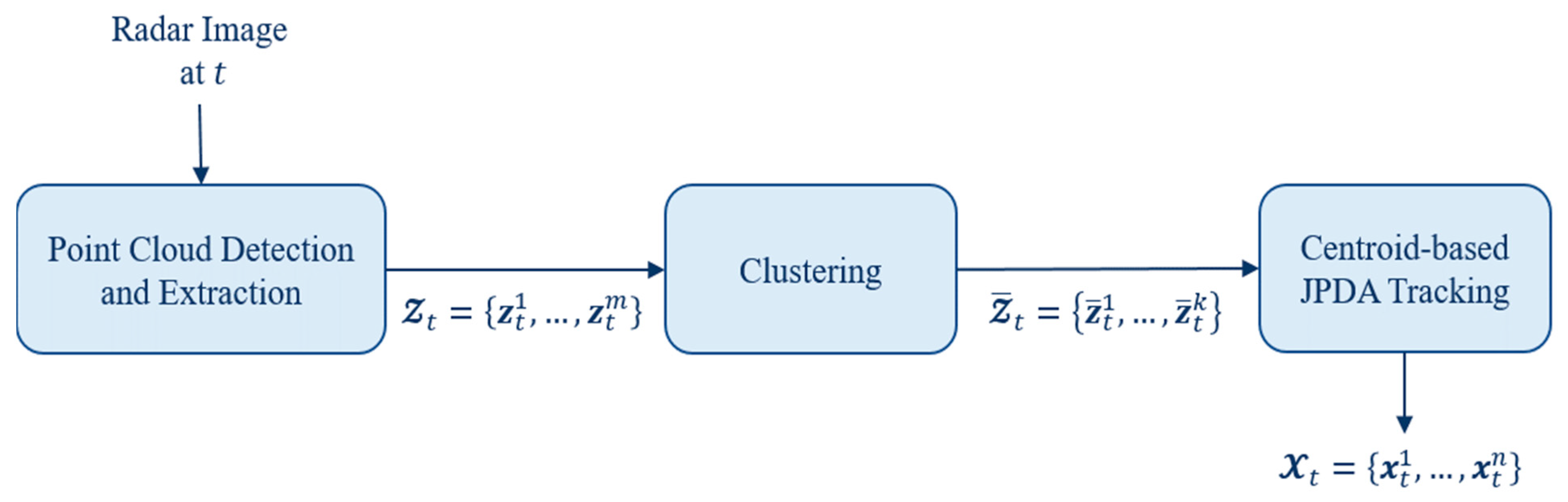 Sensors 21 04641 g003