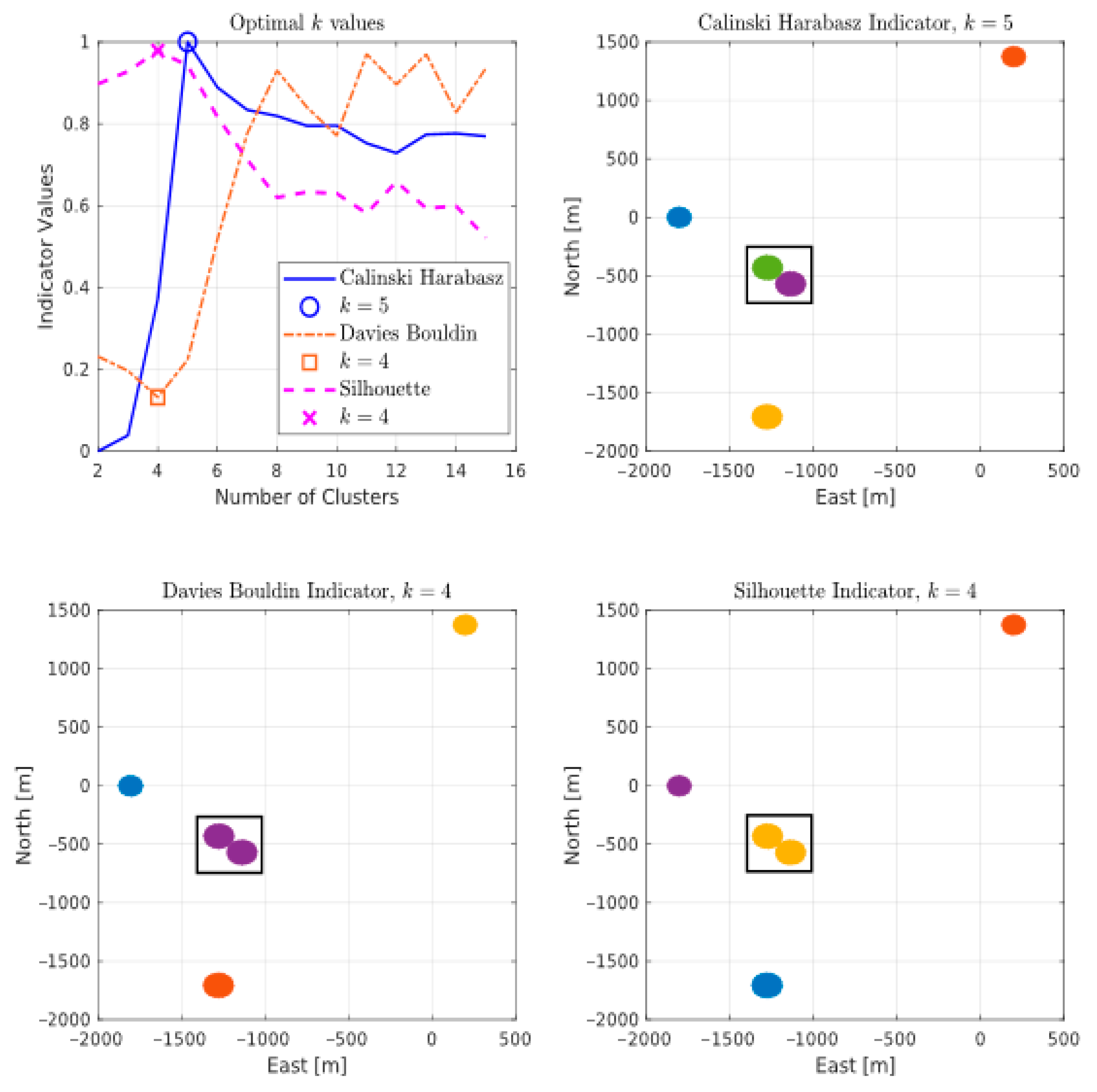 Sensors 21 04641 g004