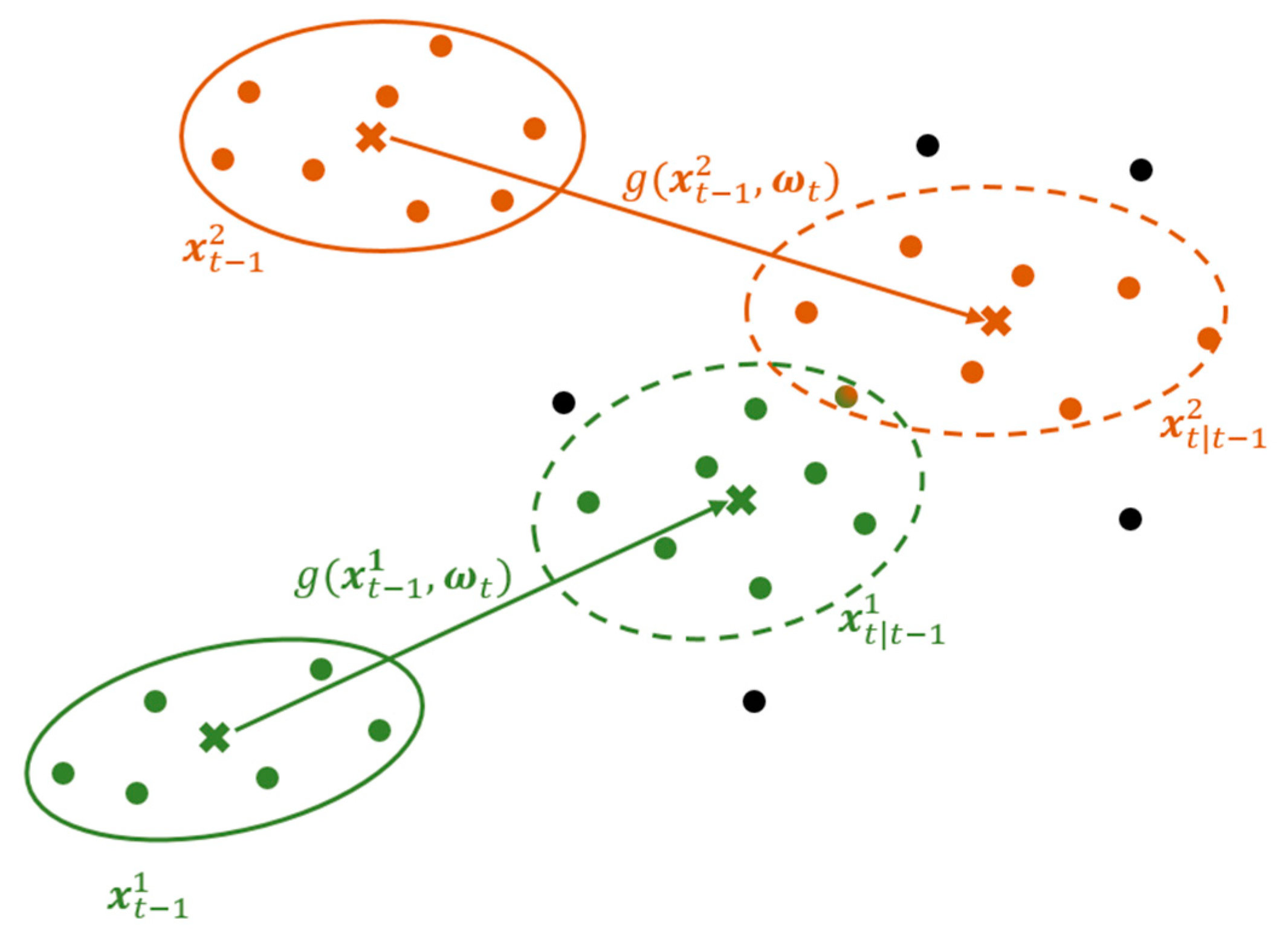 Sensors 21 04641 g005