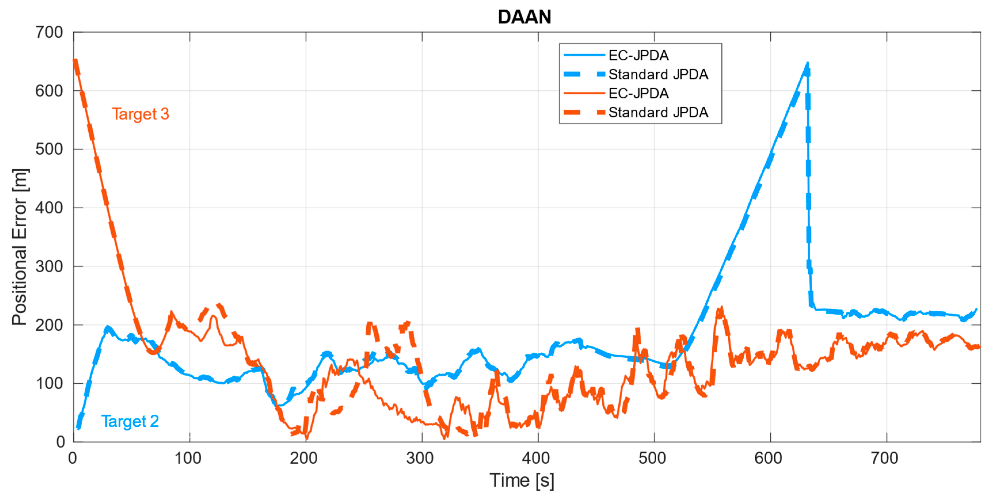 Sensors 21 04641 g007