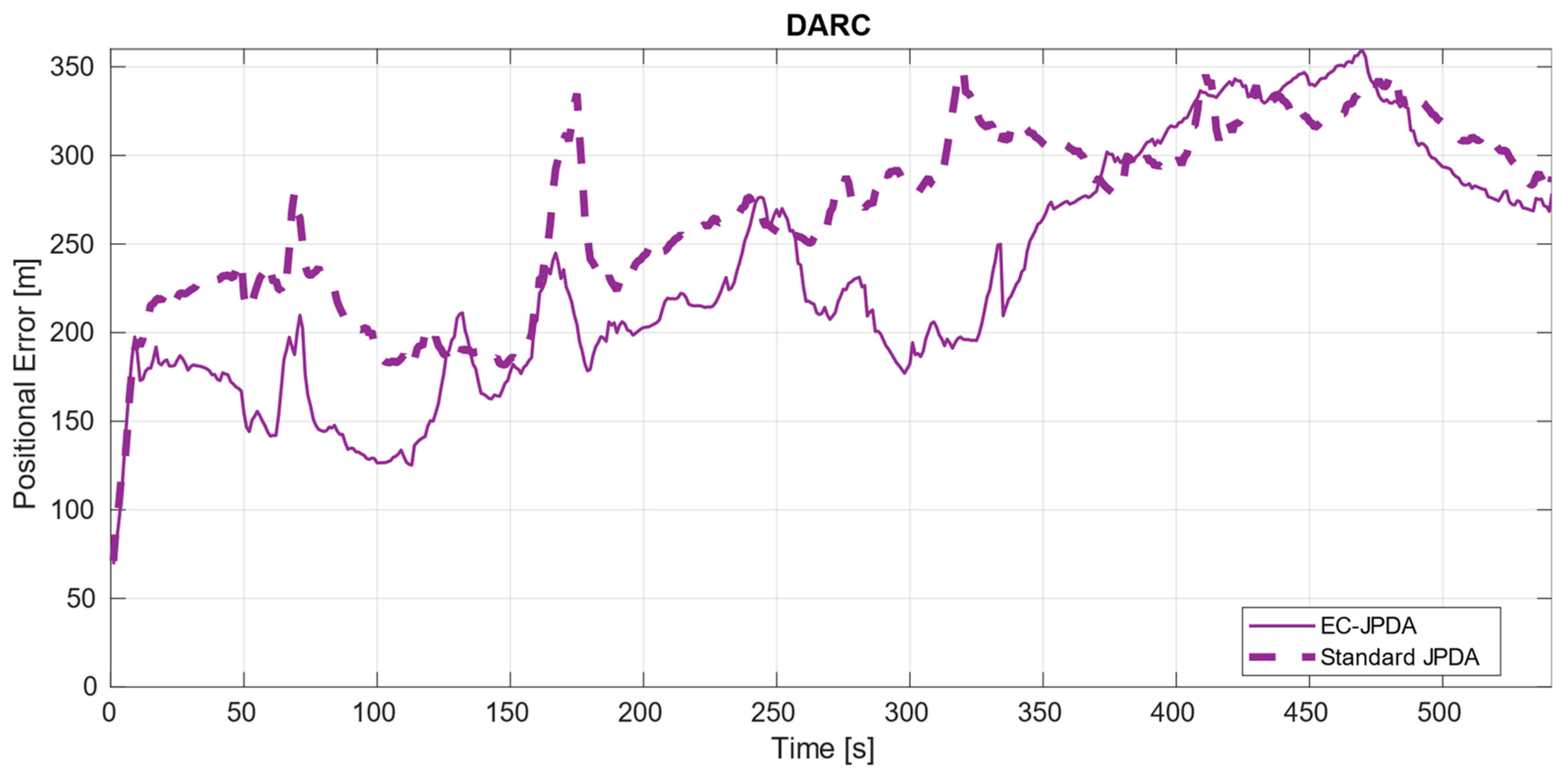 Sensors 21 04641 g008
